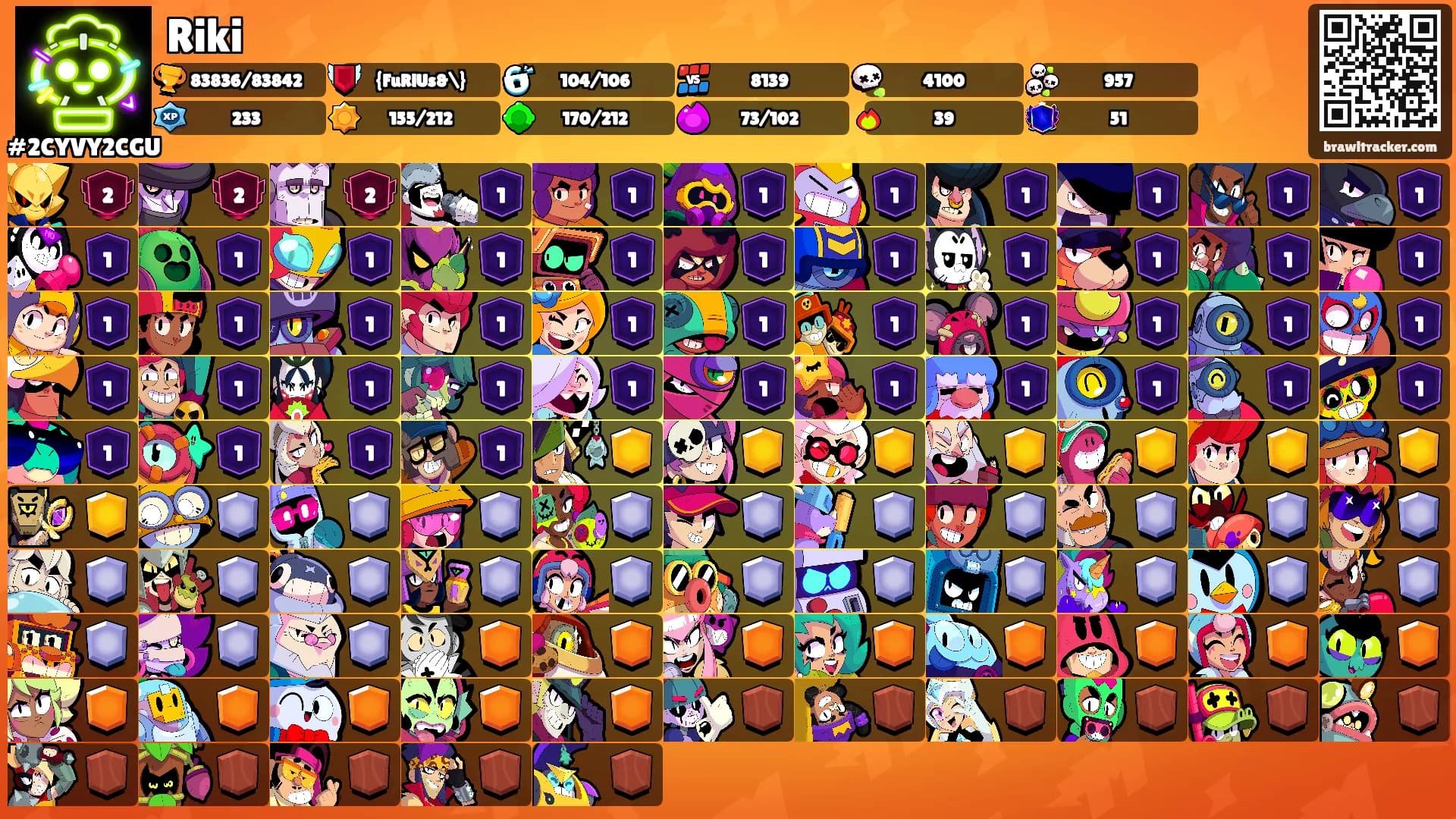Riki's Ranks