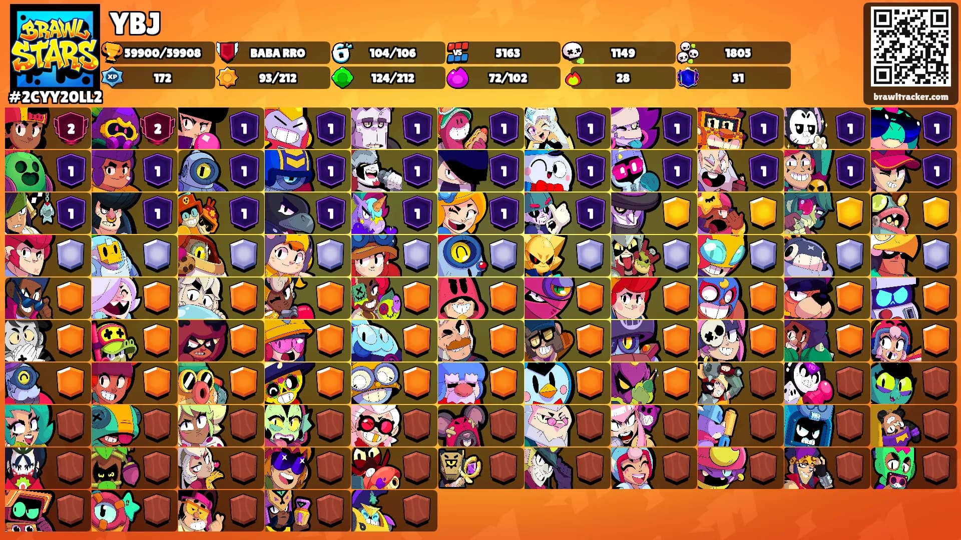 YBJ's Ranks