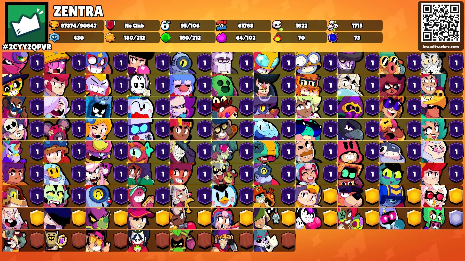 ZENTRA's Ranks