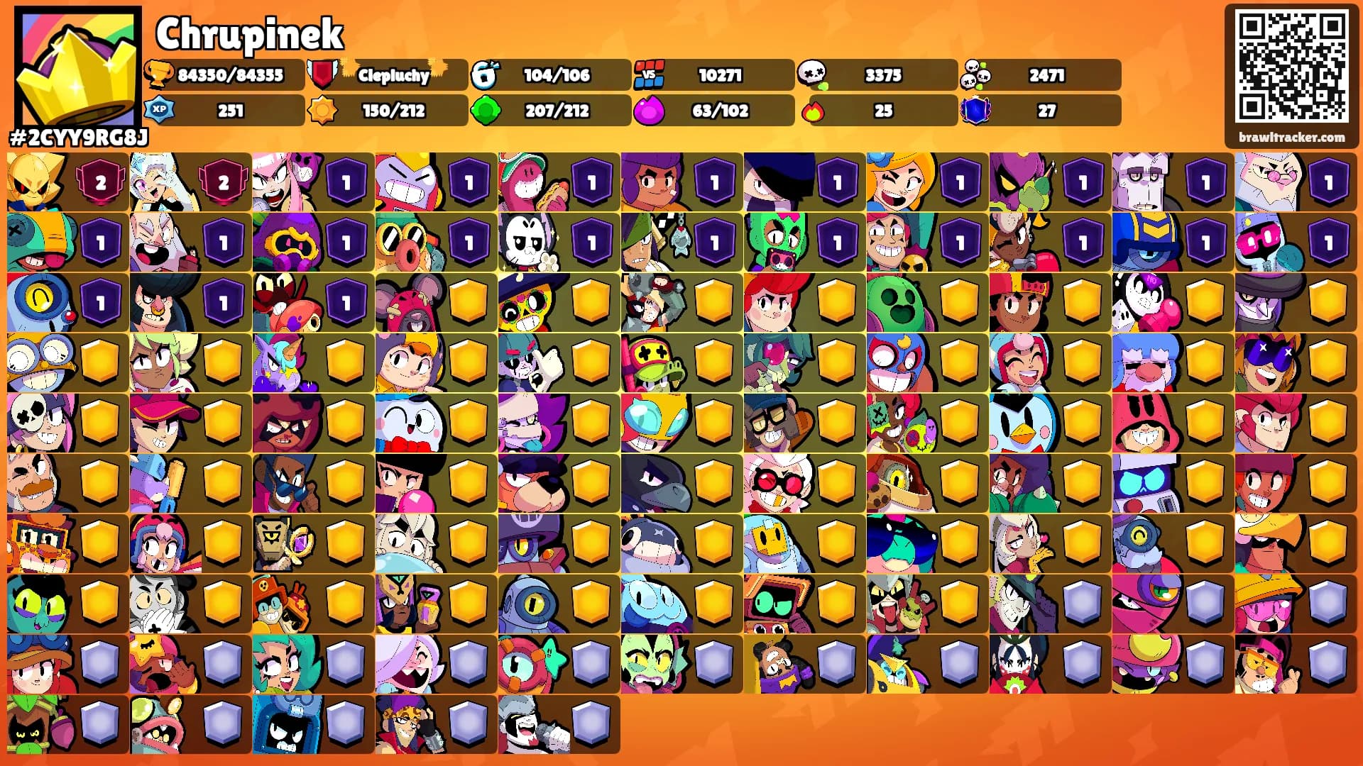 Chrupinek's Ranks