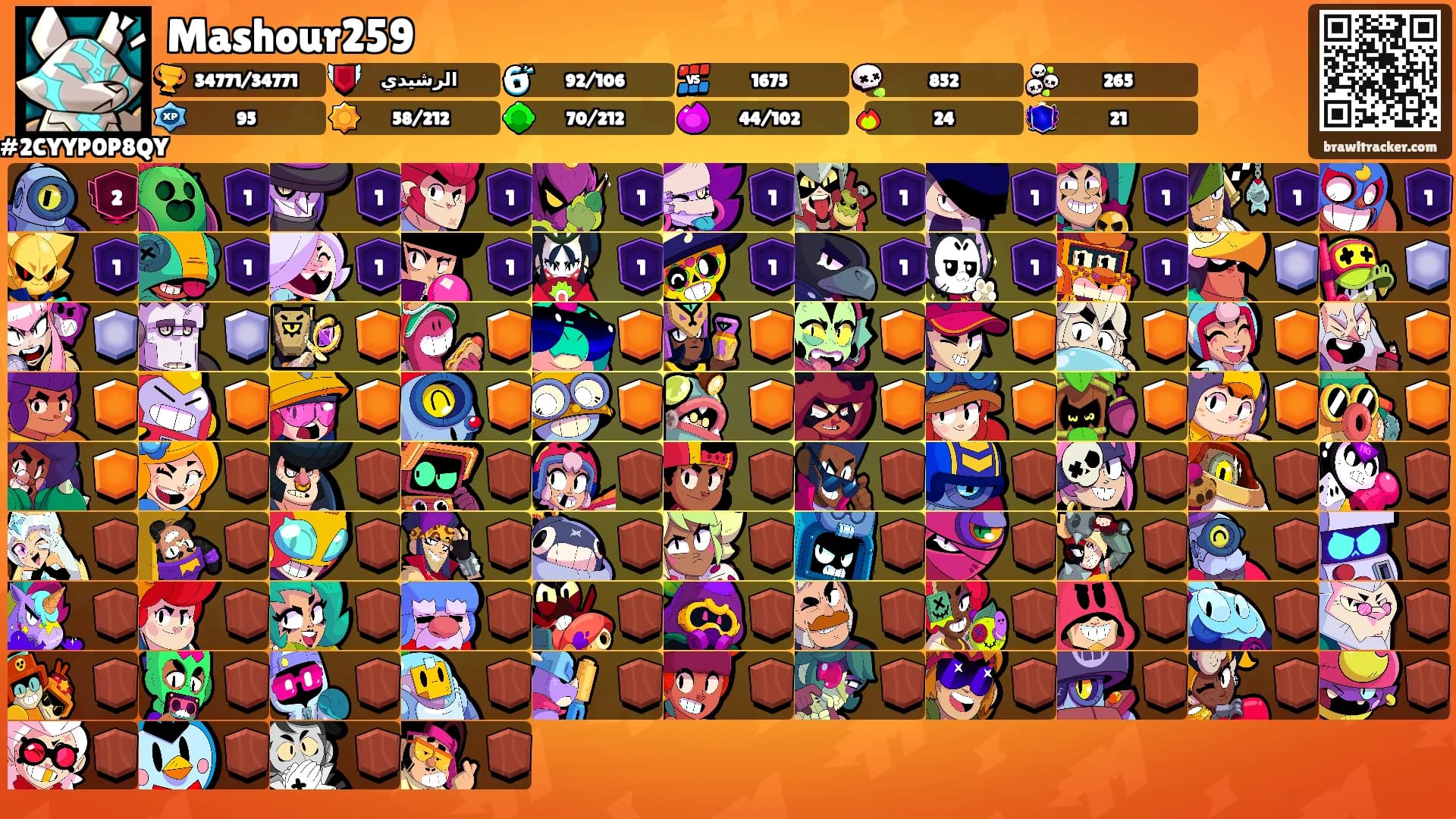 Mashour259's Ranks