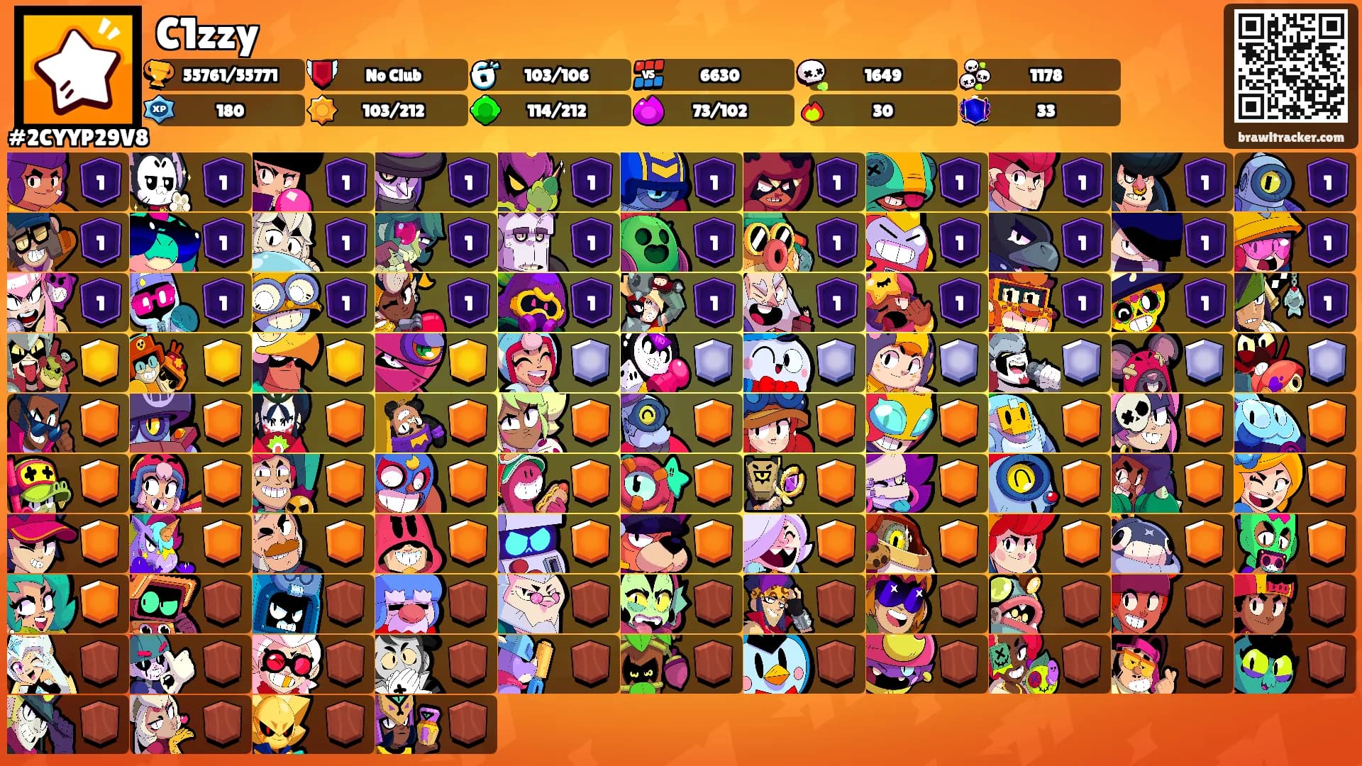 C1zzy's Ranks