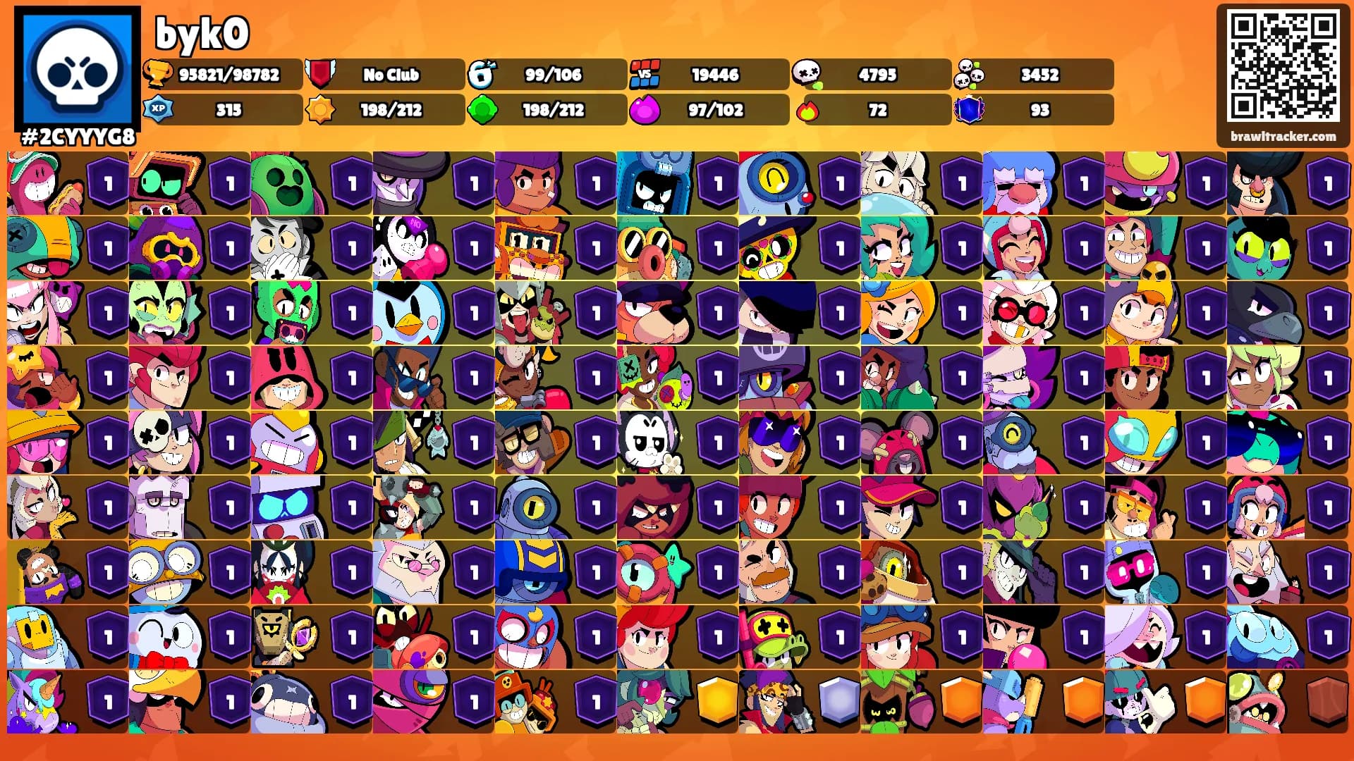 byk0's Ranks