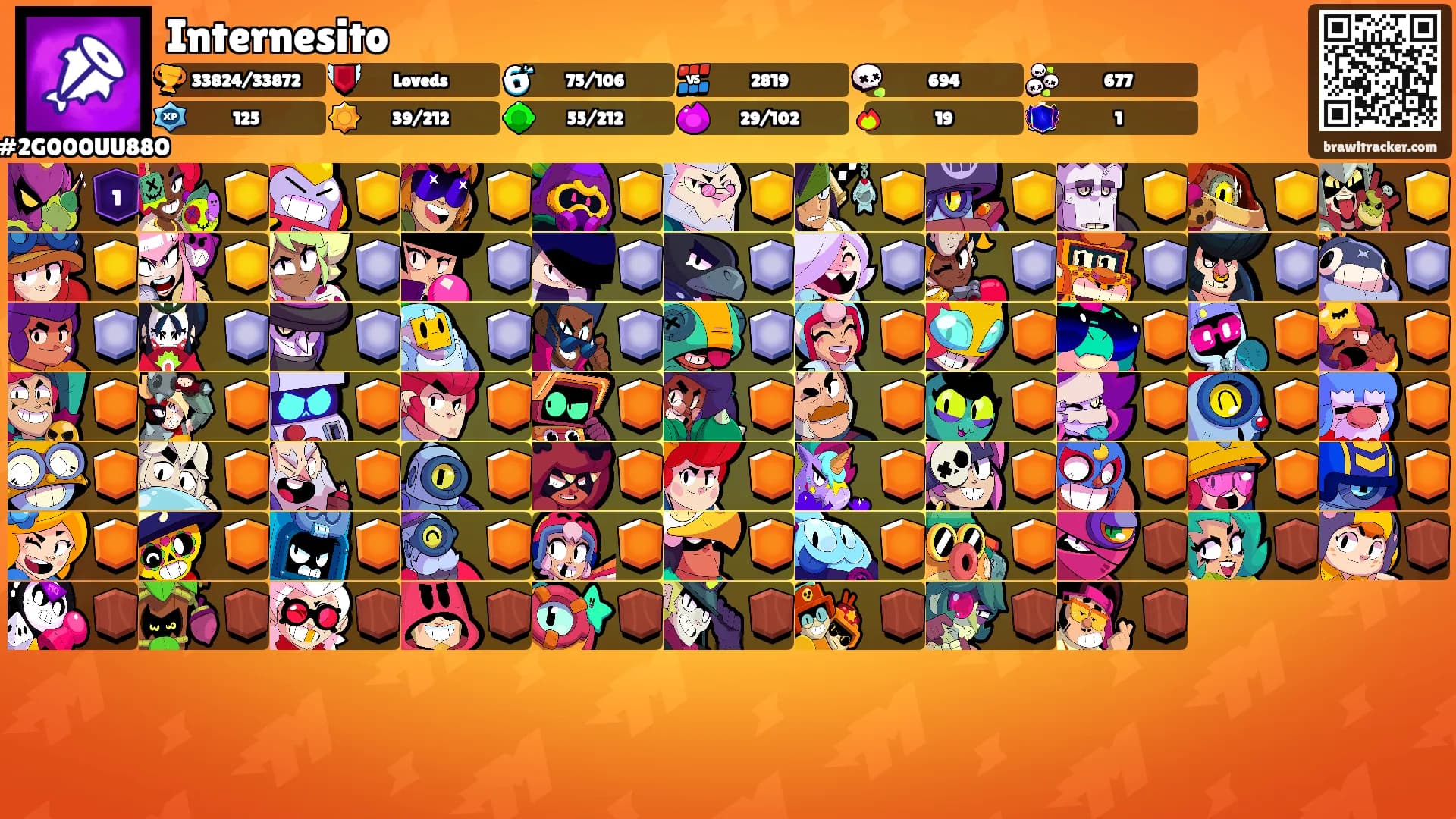 Internesito's Ranks