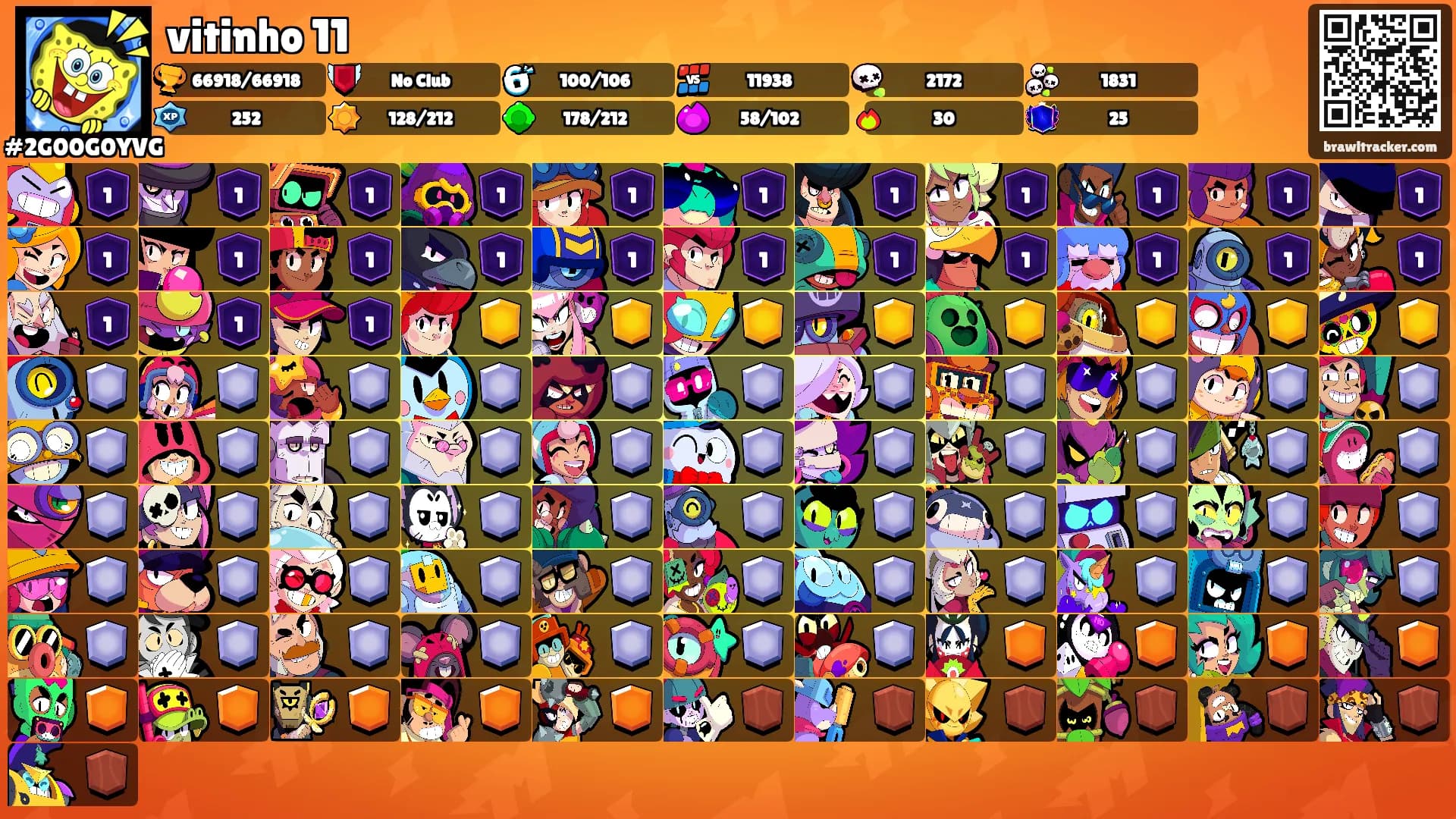 vitinho 11's Ranks