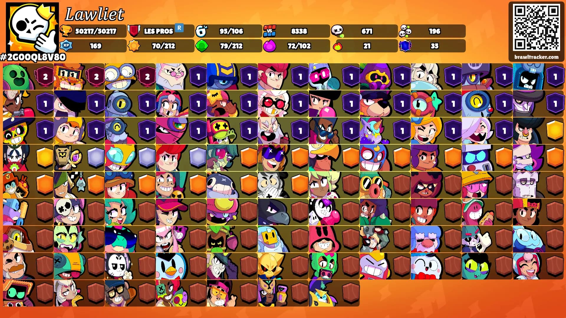 𝐿𝑎𝑤𝑙𝑖𝑒𝑡's Ranks