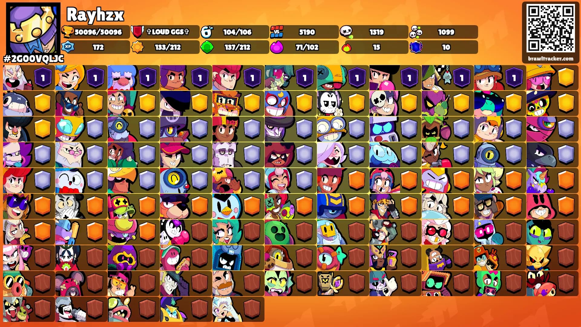 Rayhzx's Ranks
