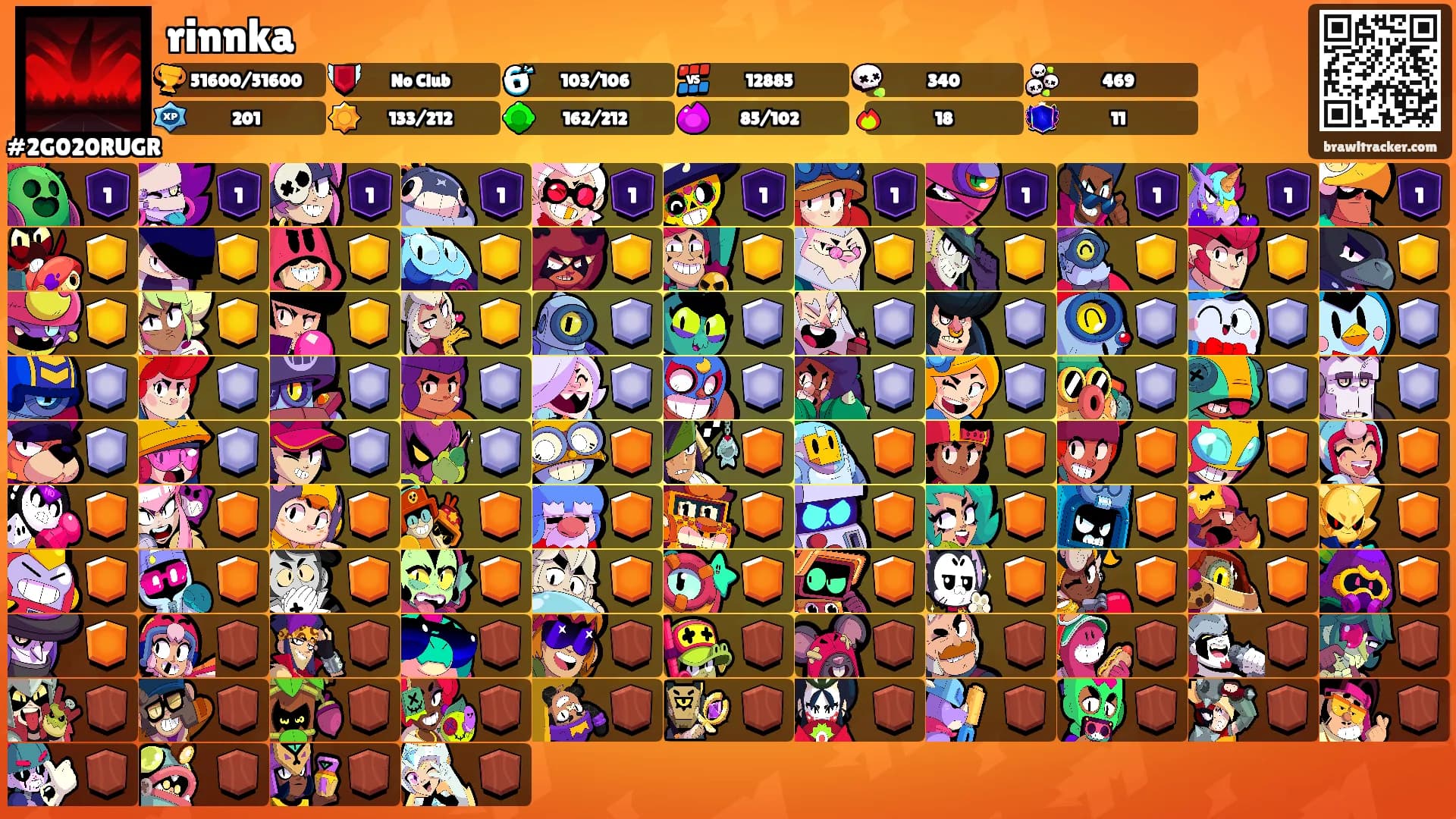 rinnka's Ranks