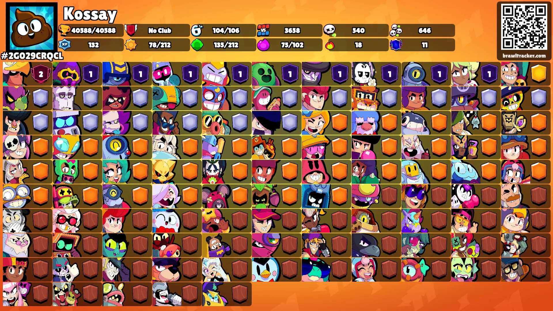 Kossay's Ranks