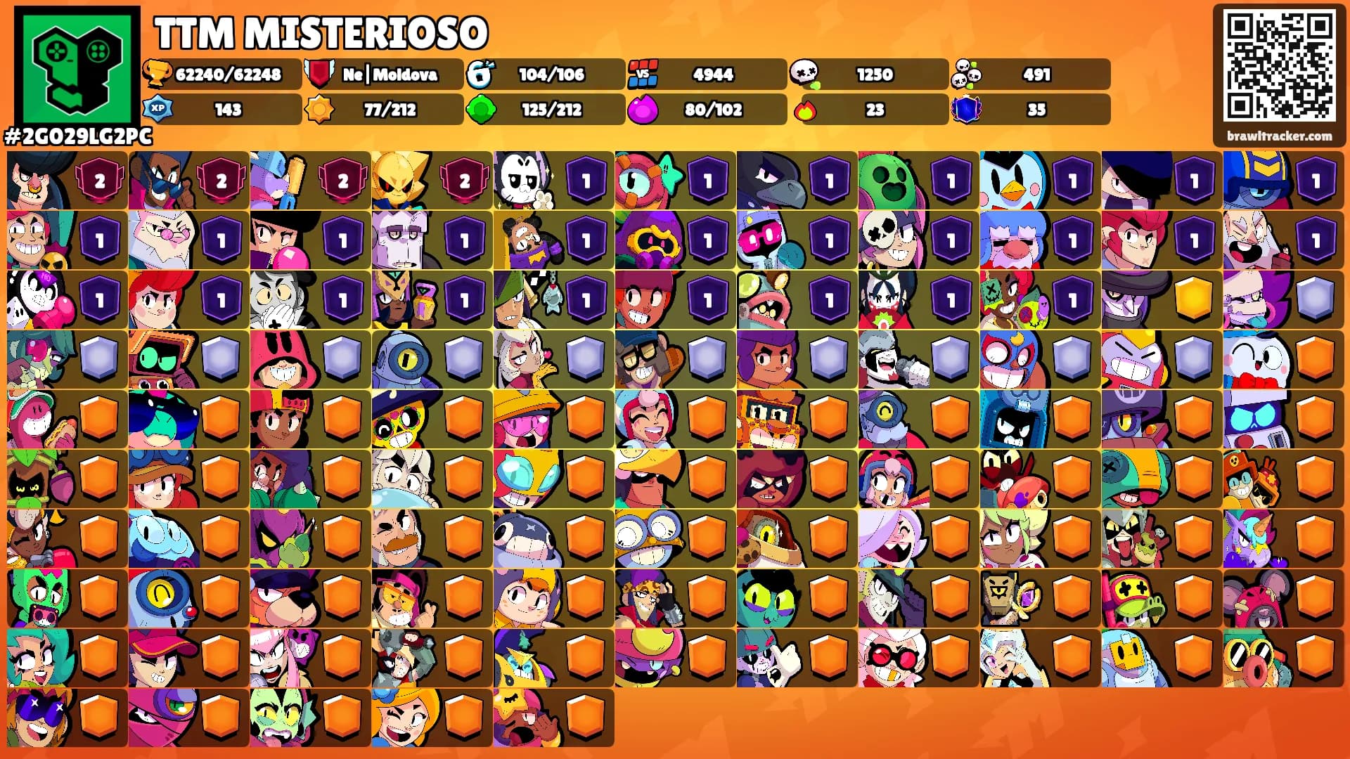 TTM MISTERIOSO's Ranks