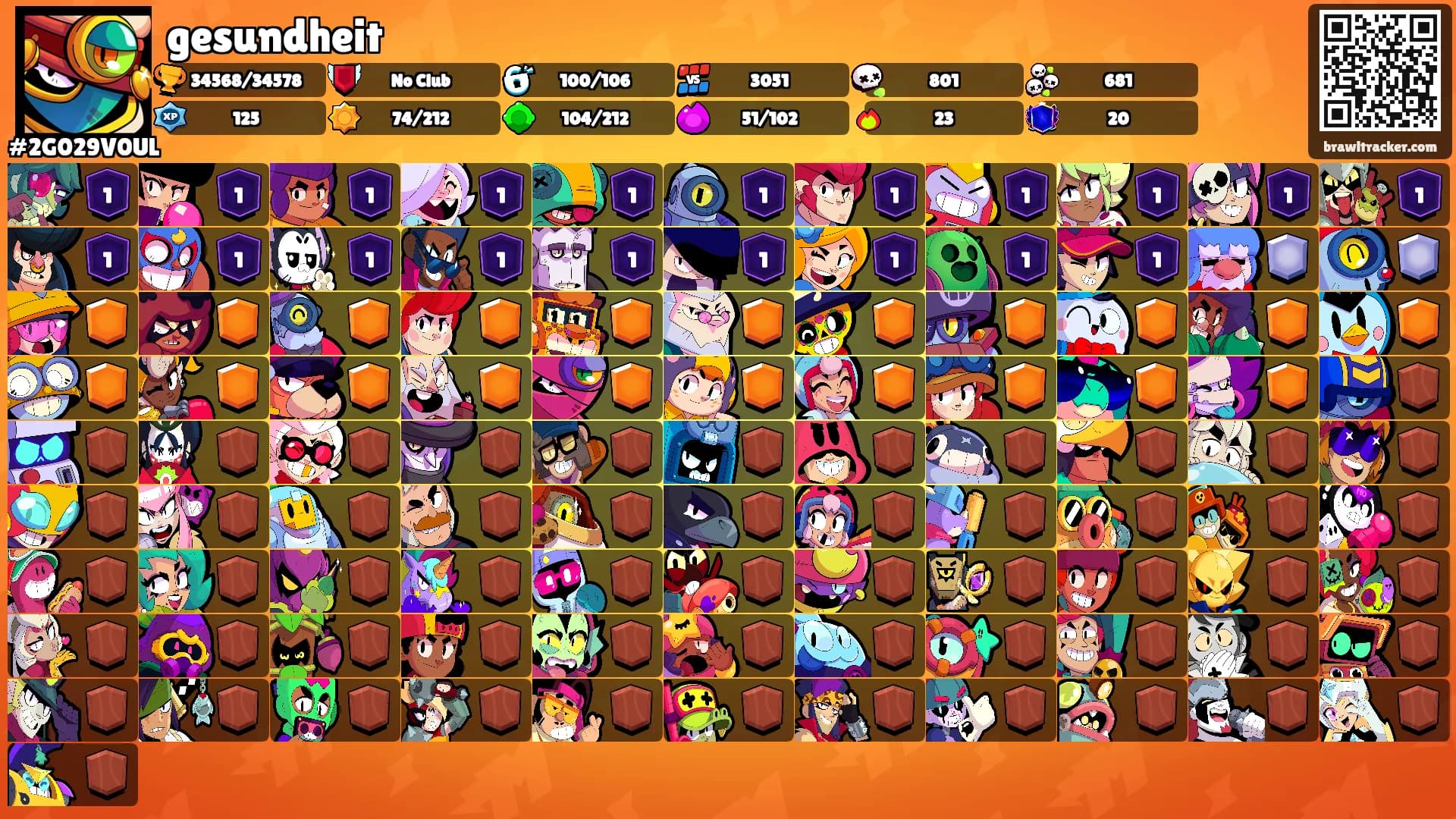 gesundheit's Ranks