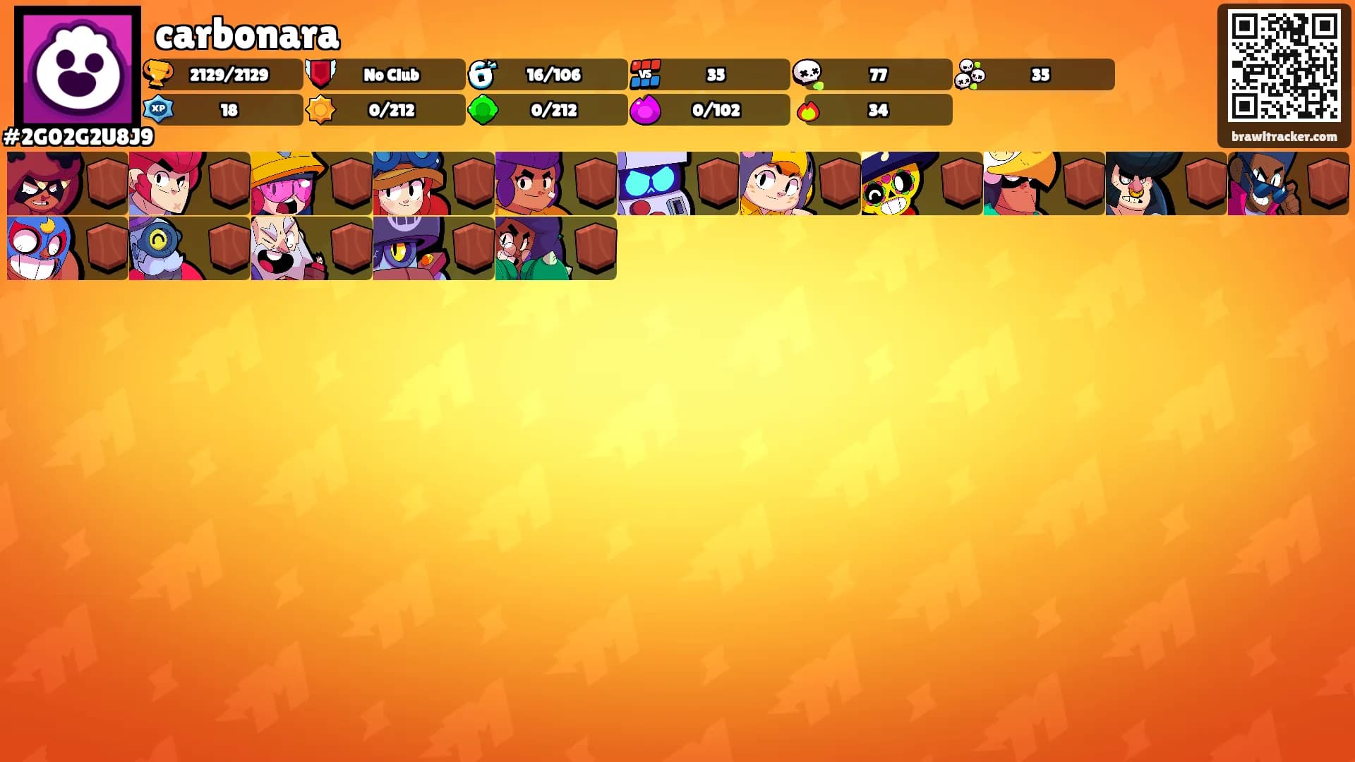 carbonara's Ranks