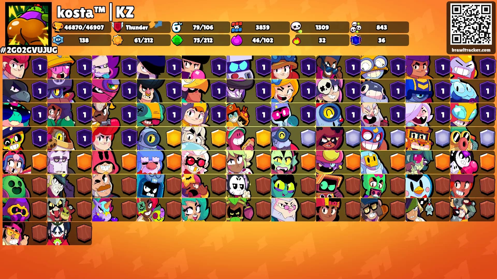 kosta™|KZ's Ranks