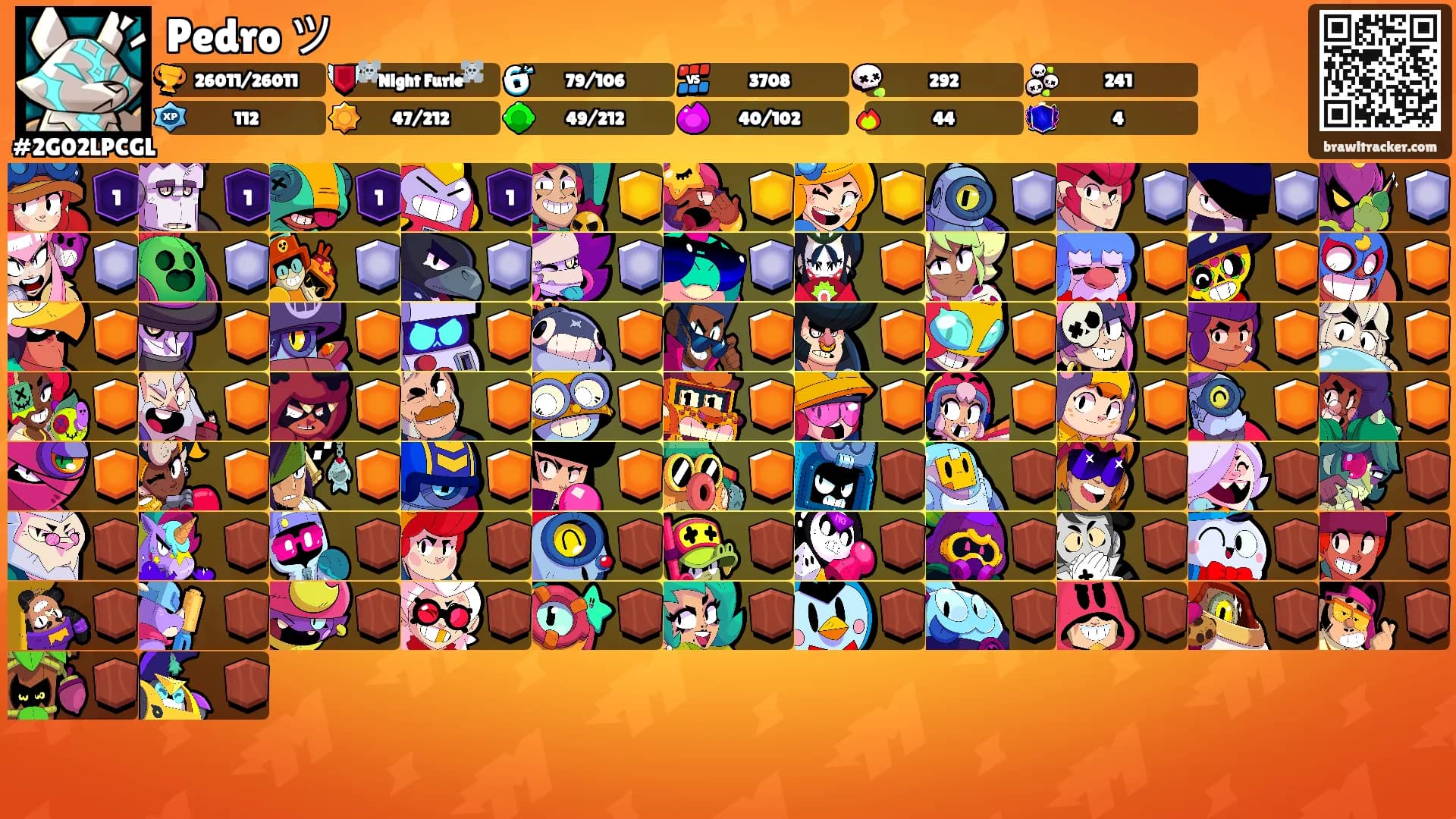Pedro ツ's Ranks