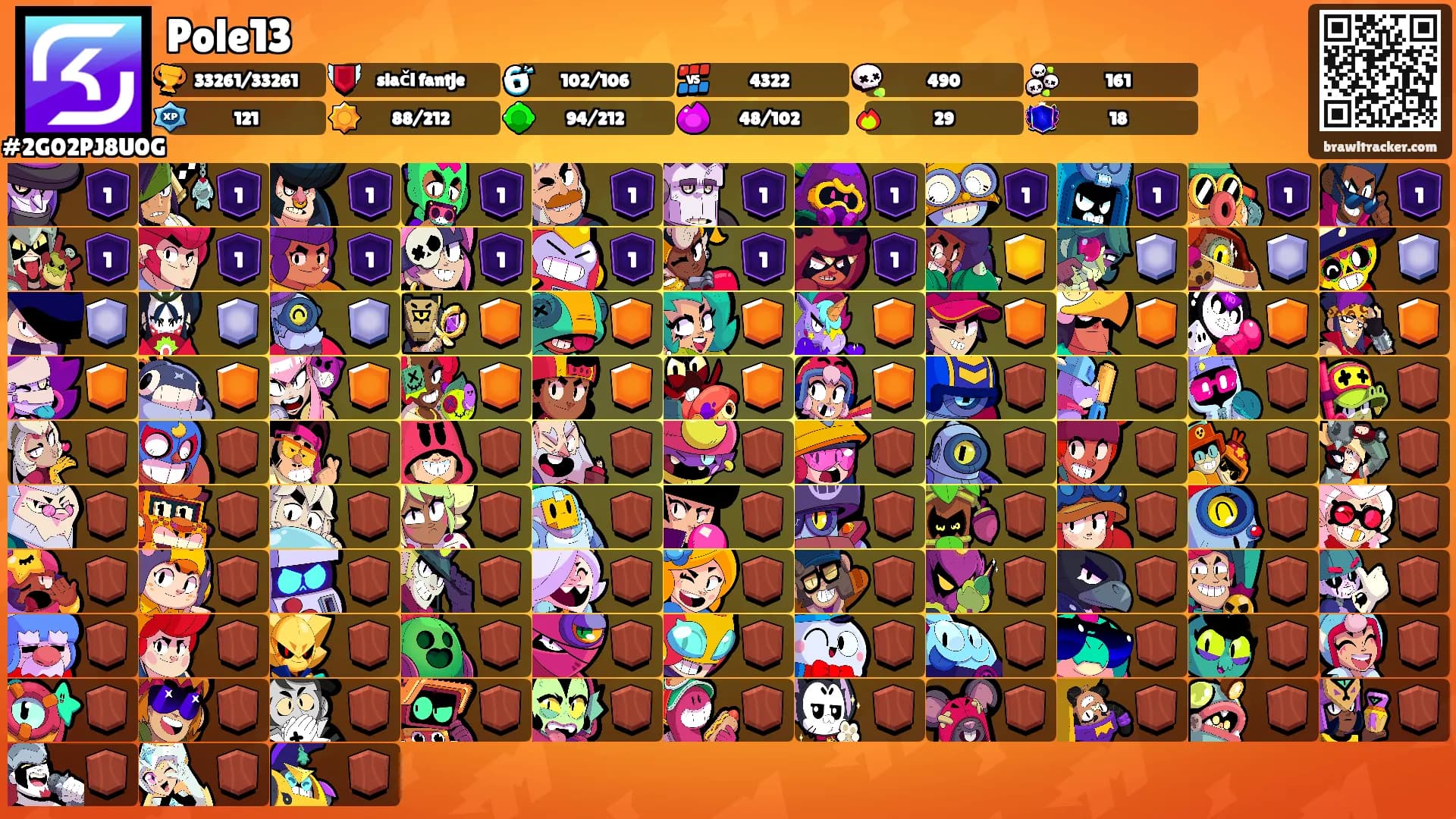 Pole13's Ranks