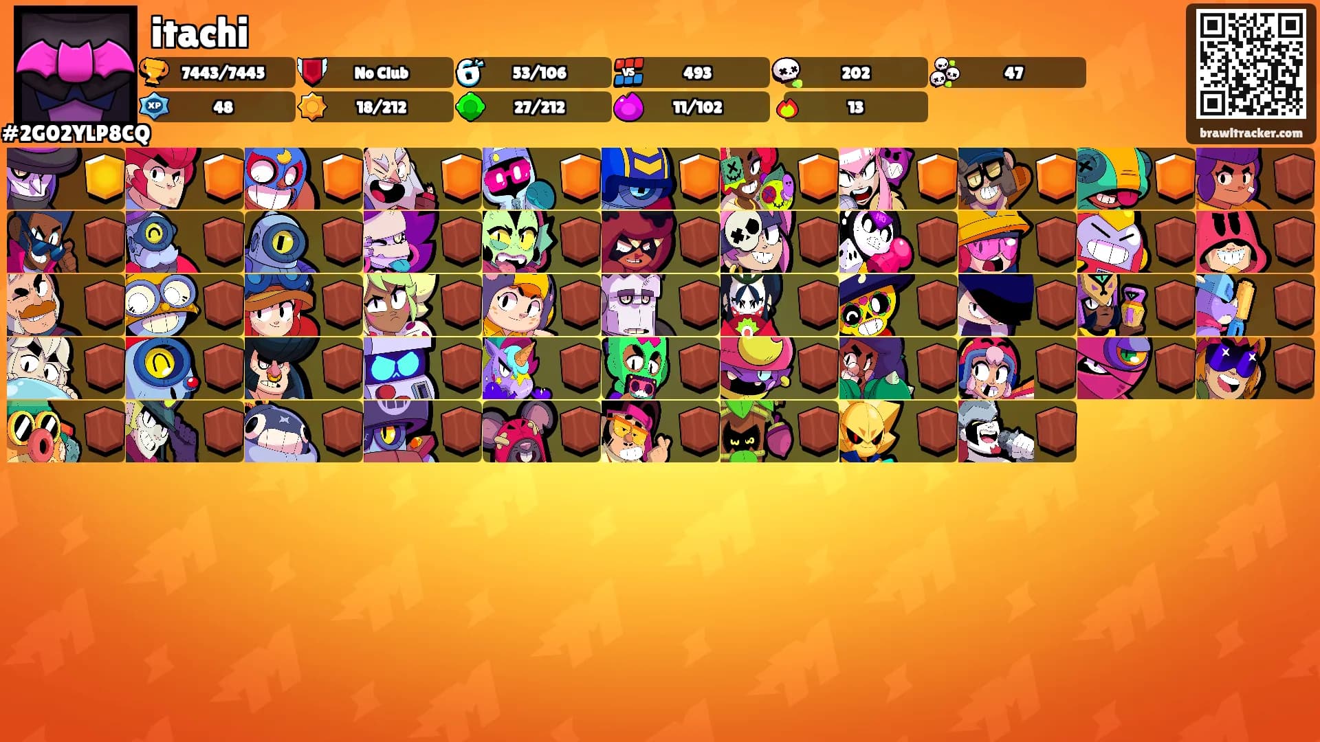 itachi's Ranks