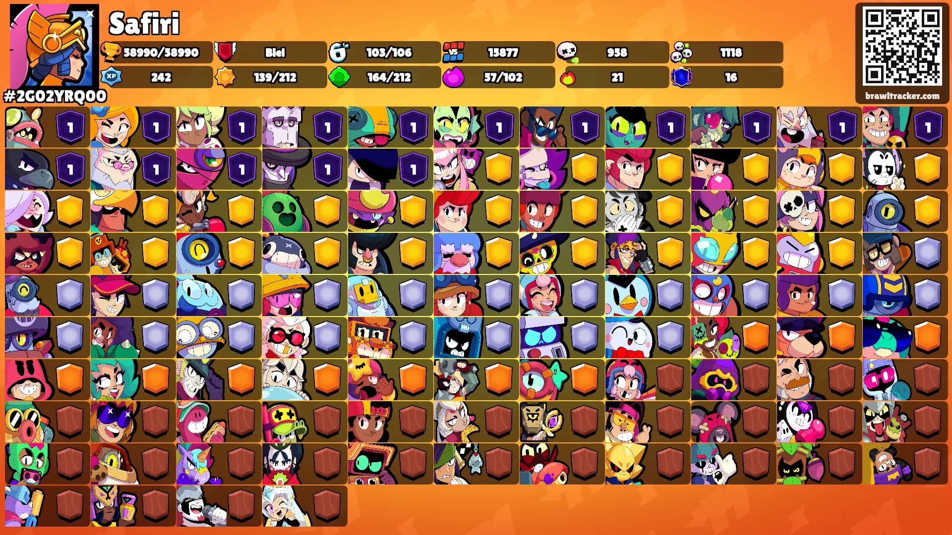 Safiri's Ranks
