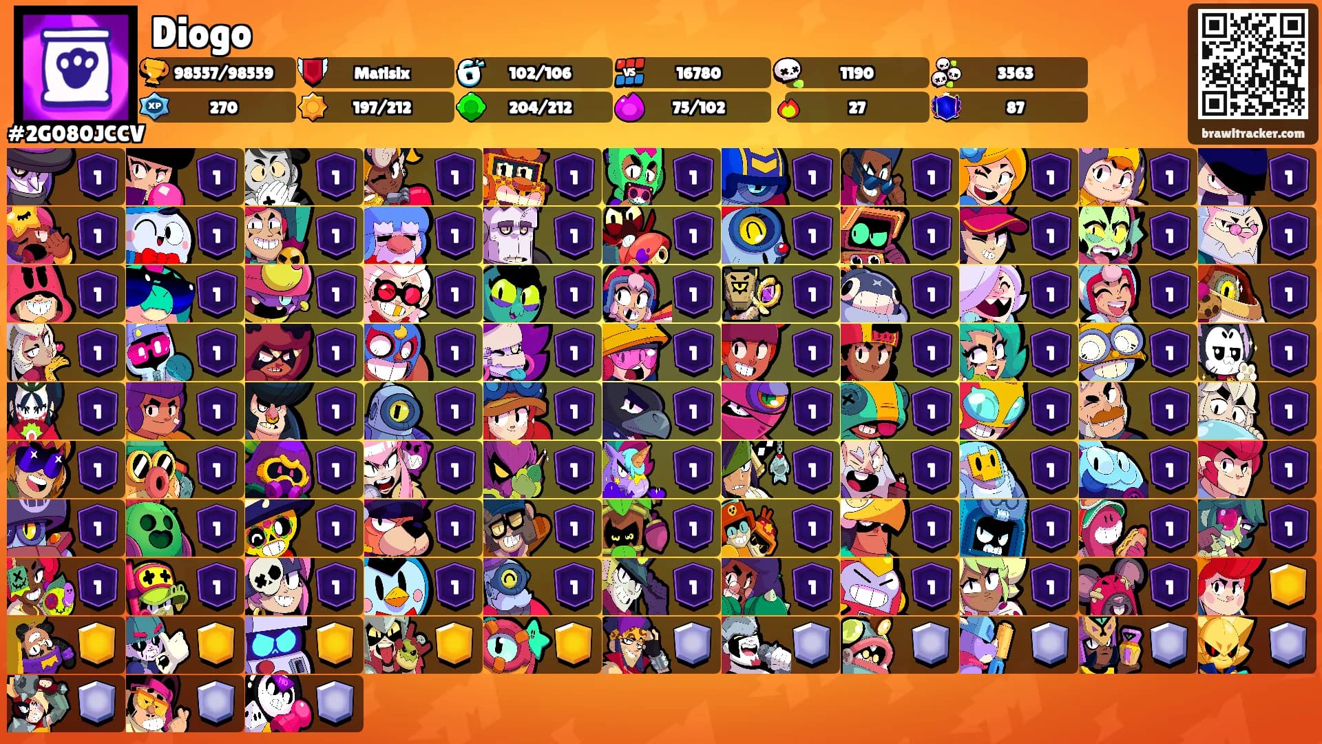 Diogo's Ranks