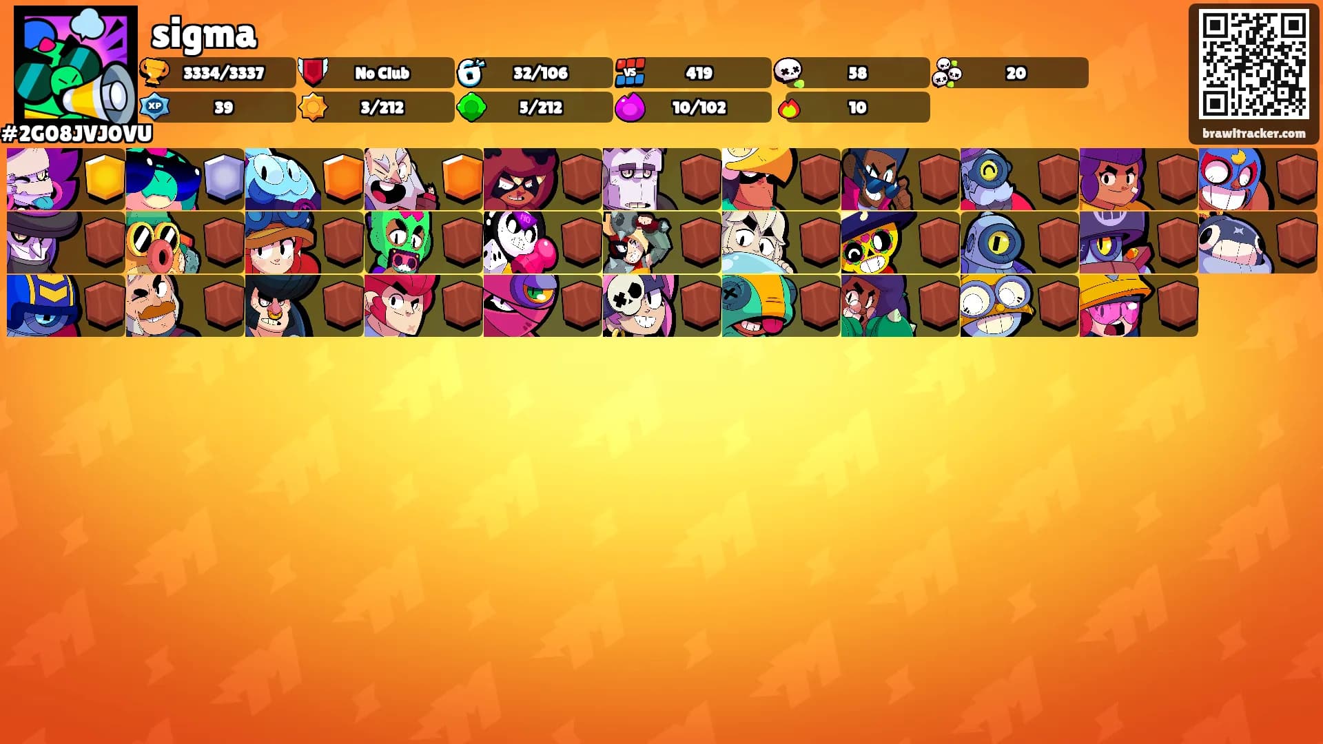 sigma's Ranks
