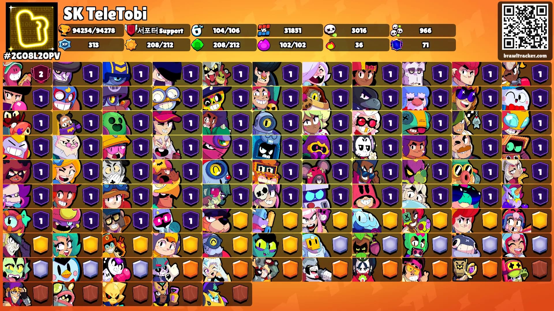 SK TeleTobi's Ranks