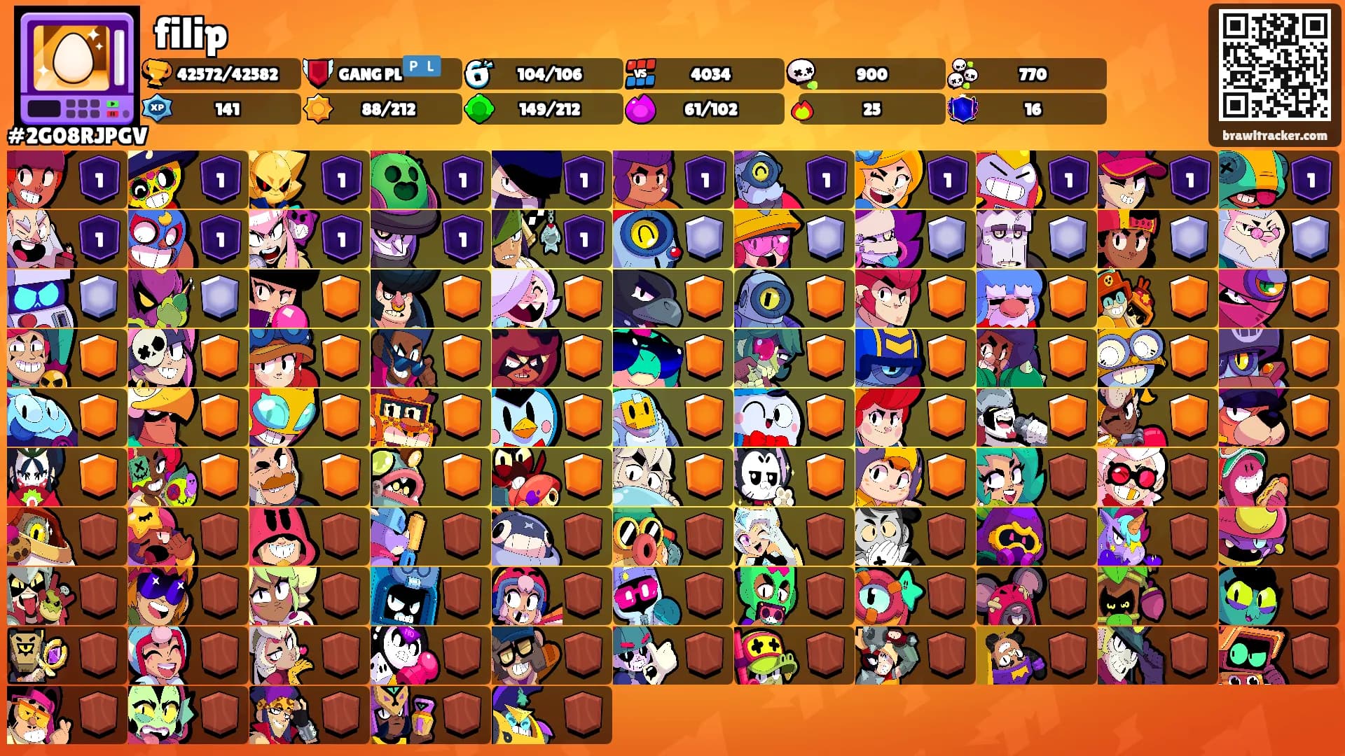 filip's Ranks
