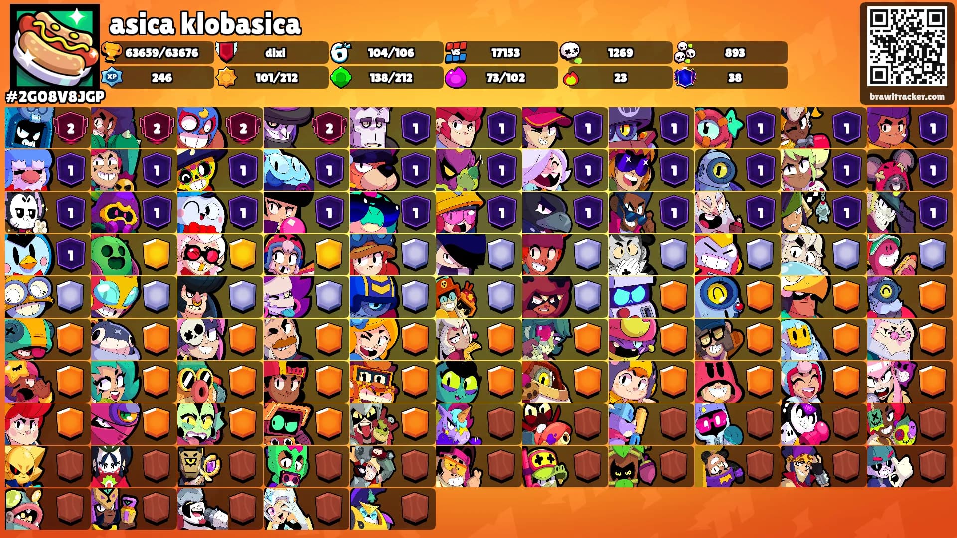 asica klobasica's Ranks