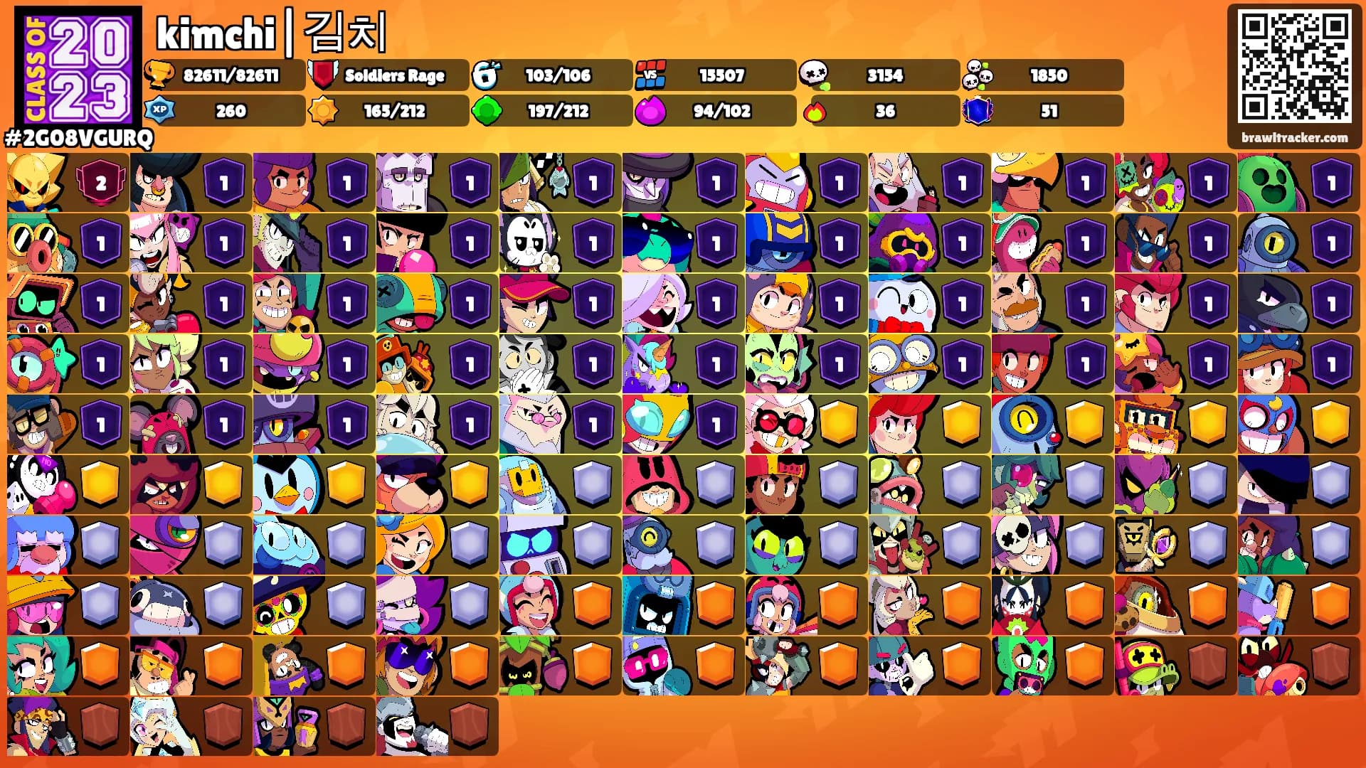 kimchi|김치's Ranks