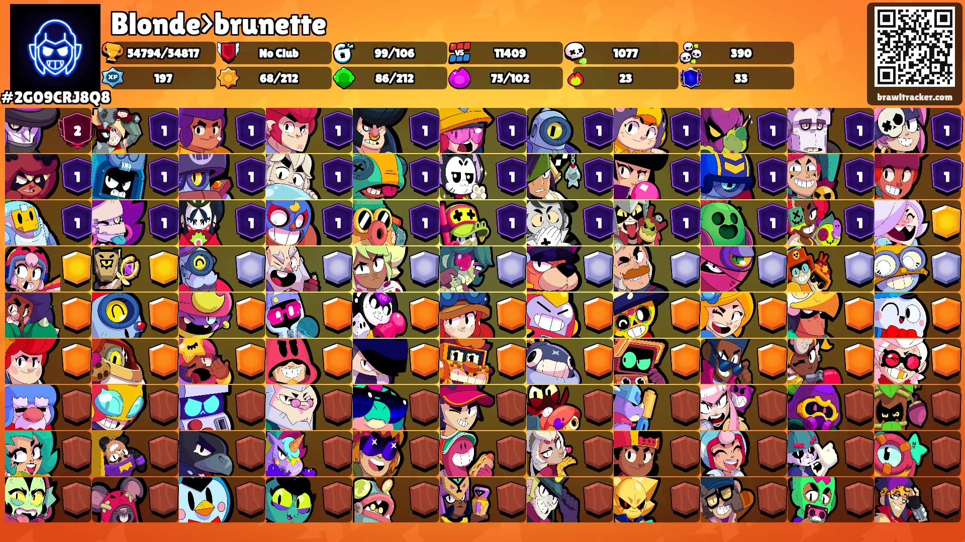 Blonde>brunette's Ranks