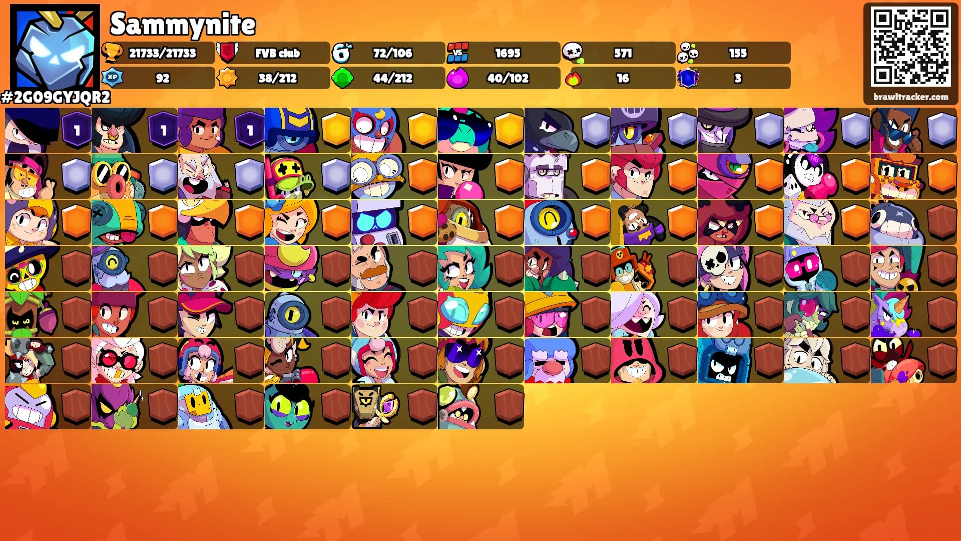 Sammynite's Ranks