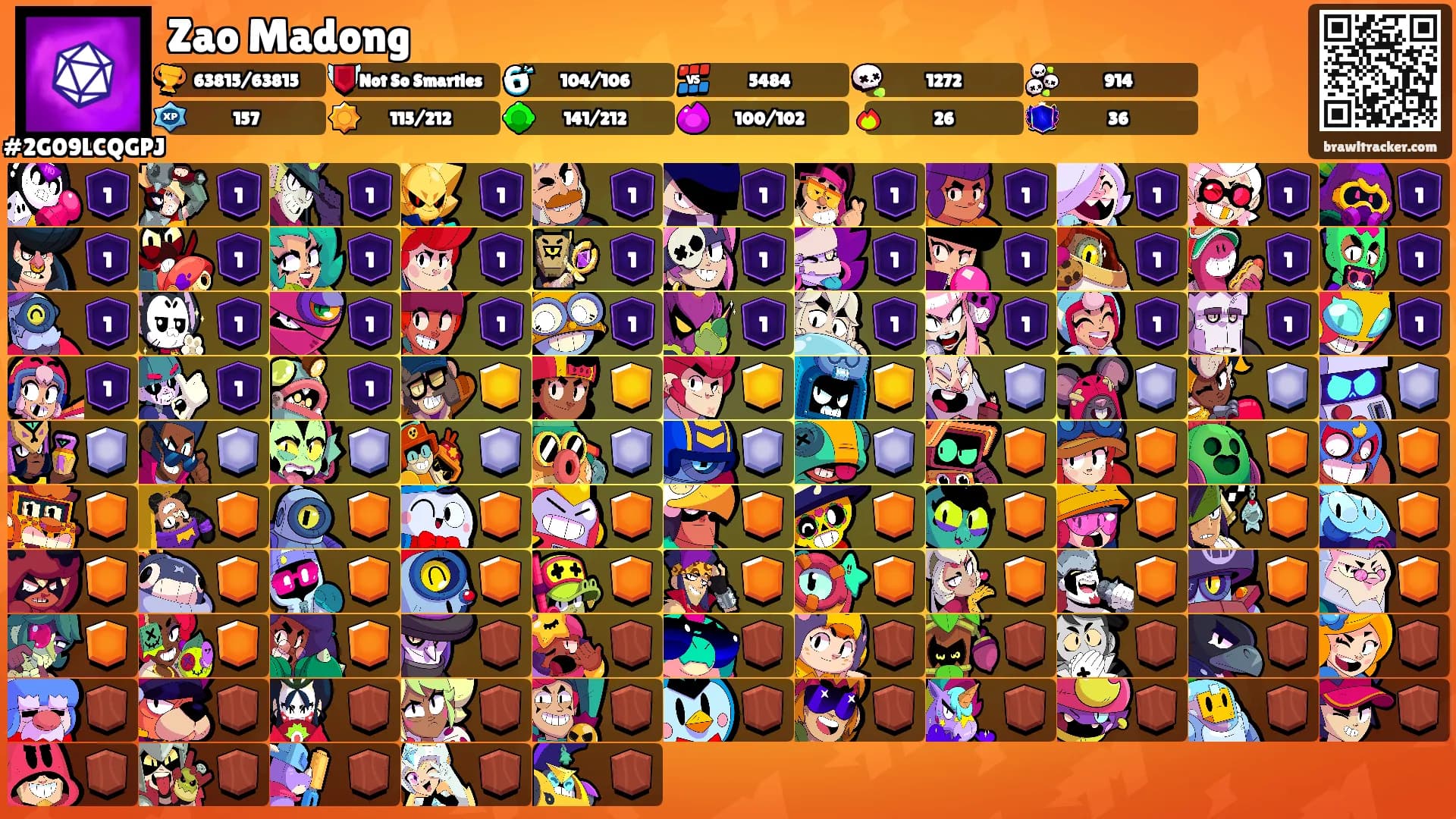 Zao Madong's Ranks