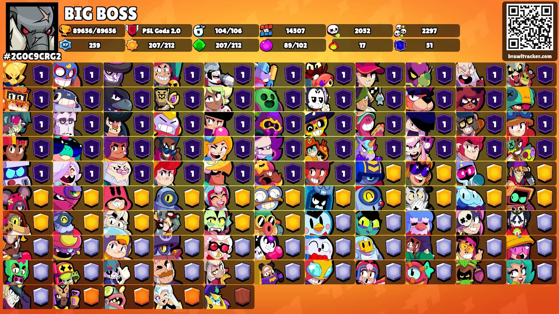 BIG BOSS's Ranks