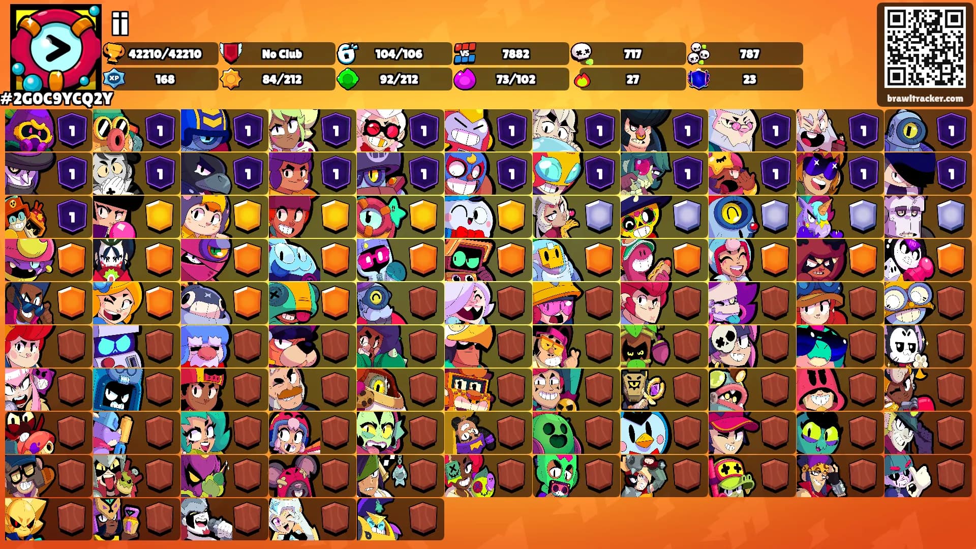 ii's Ranks