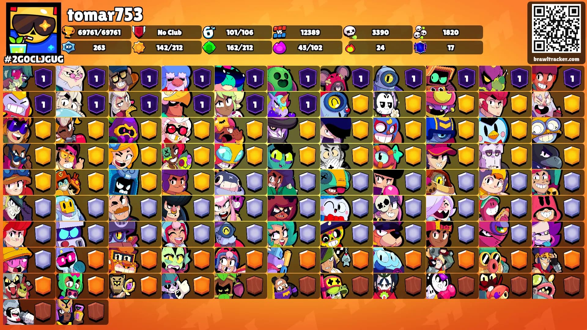 tomar753's Ranks