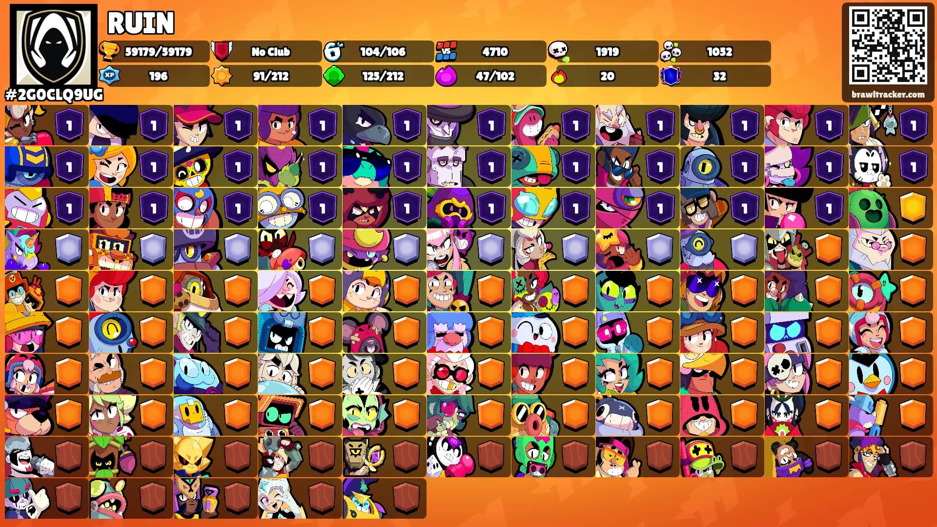 RUIN's Ranks