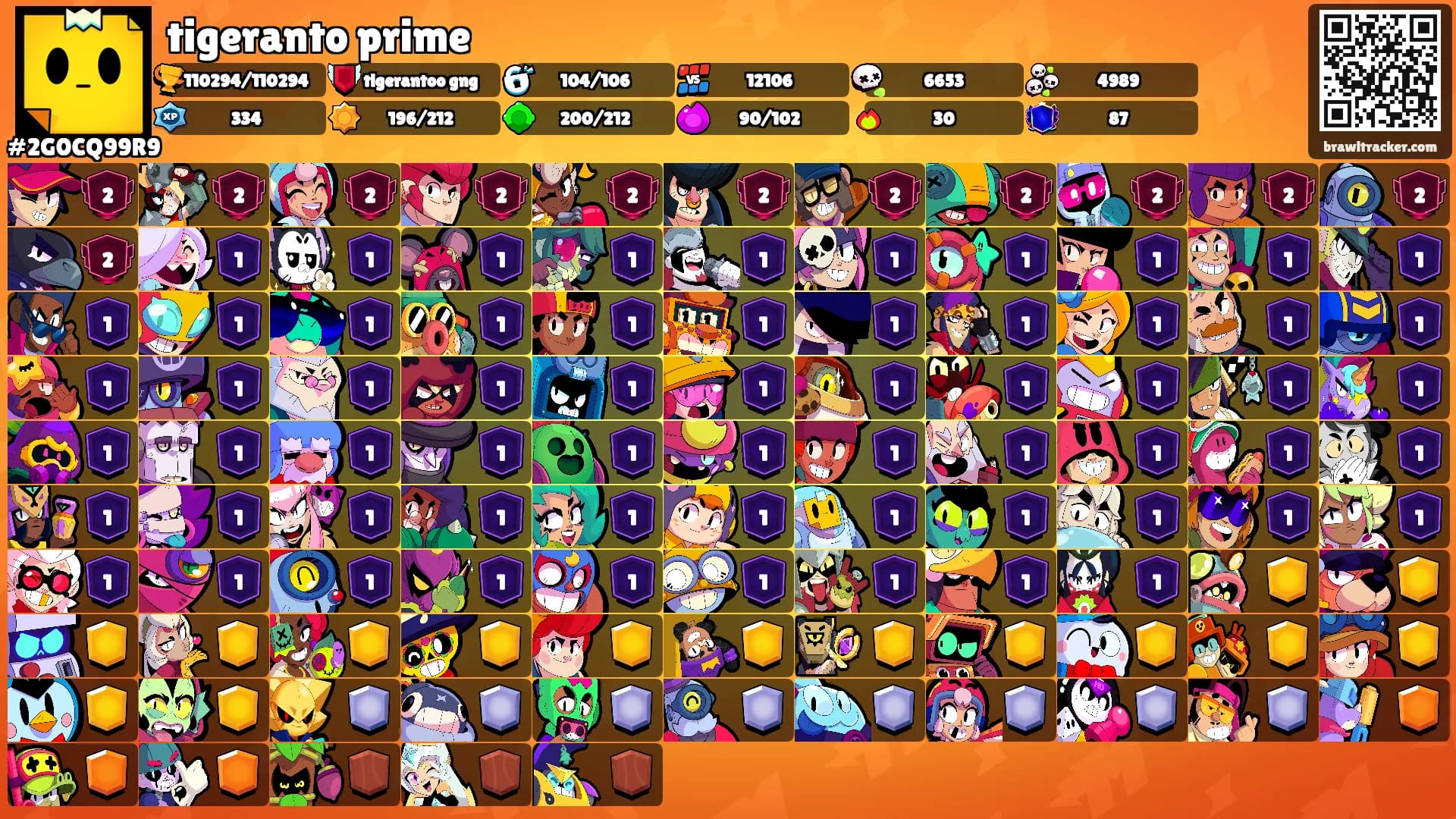 tigeranto prime's Ranks