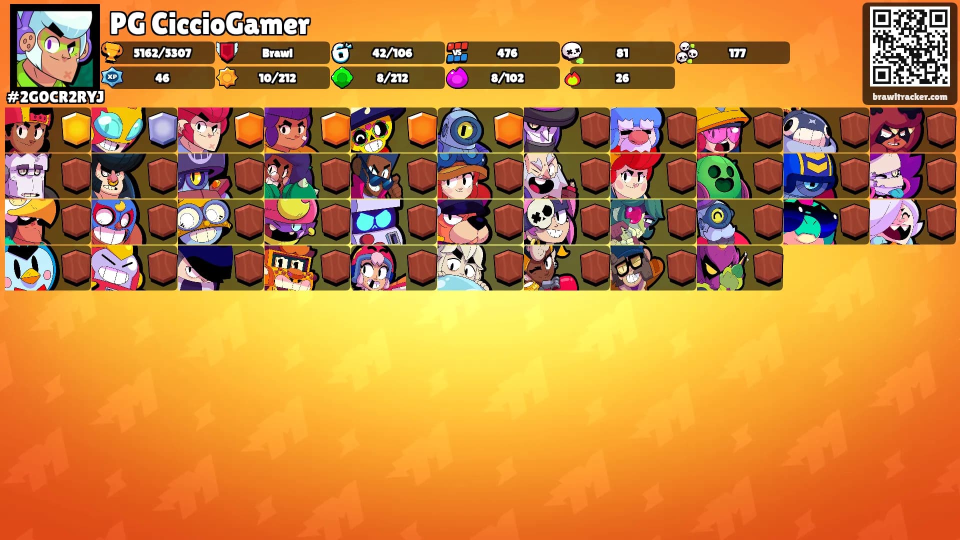 PG CiccioGamer's Ranks