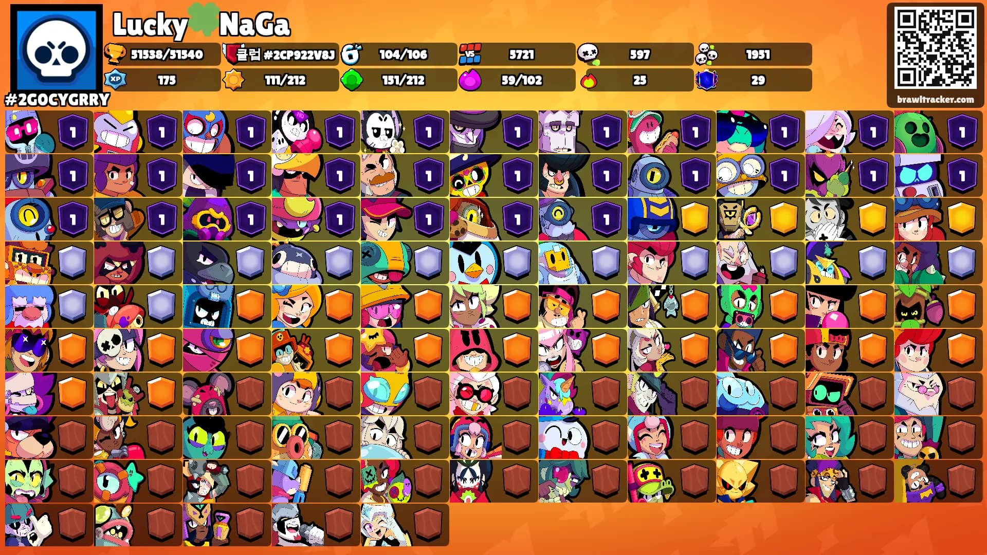 Lucky🍀NaGa's Ranks
