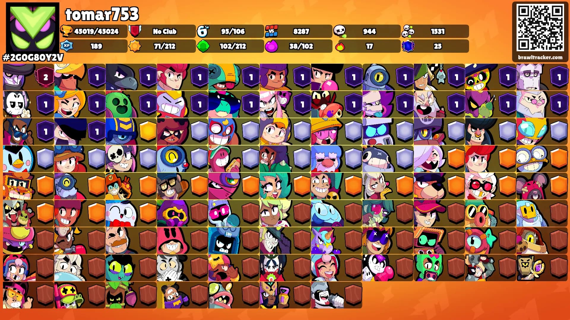tomar753's Ranks