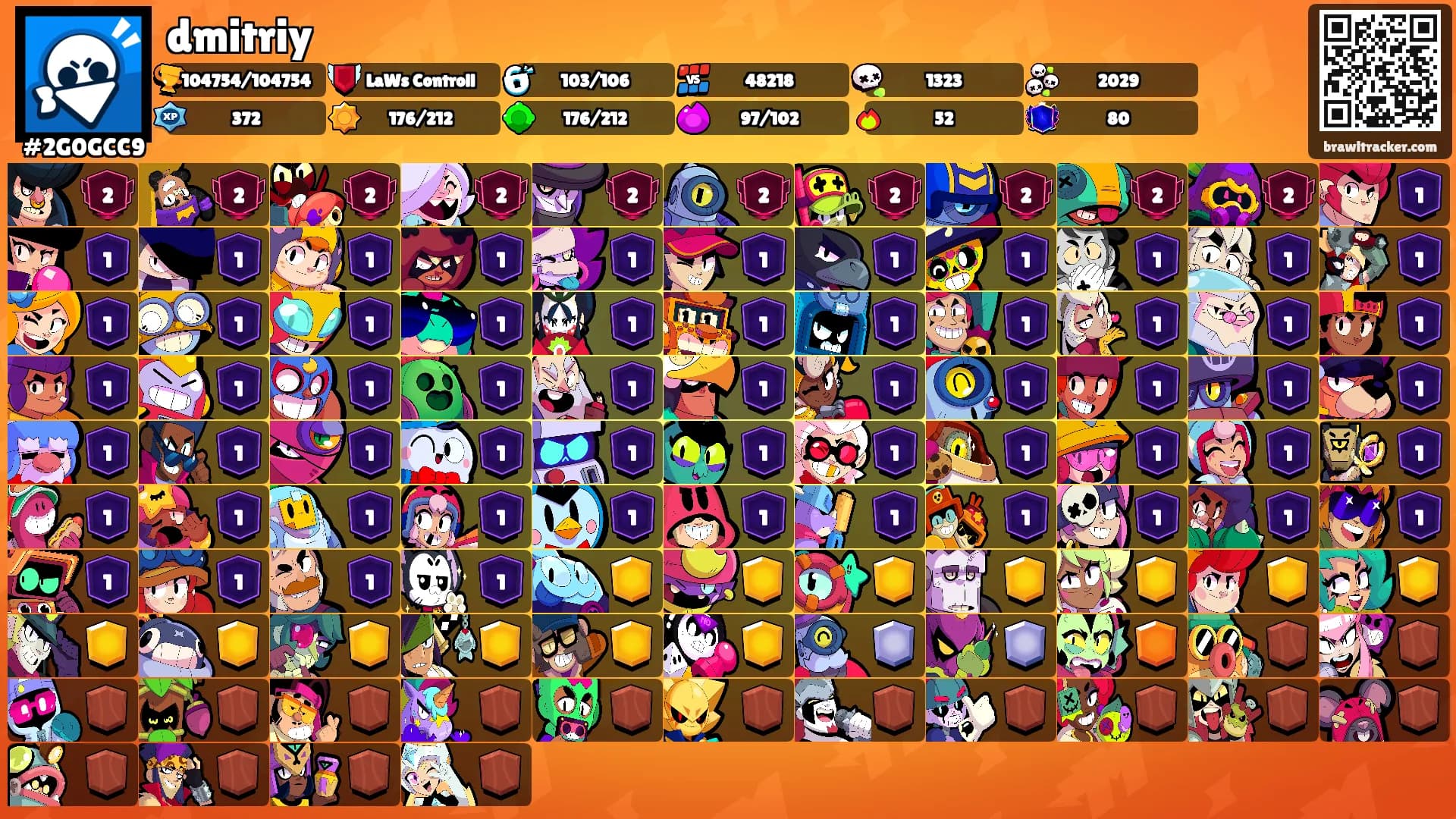 dmitriy's Ranks