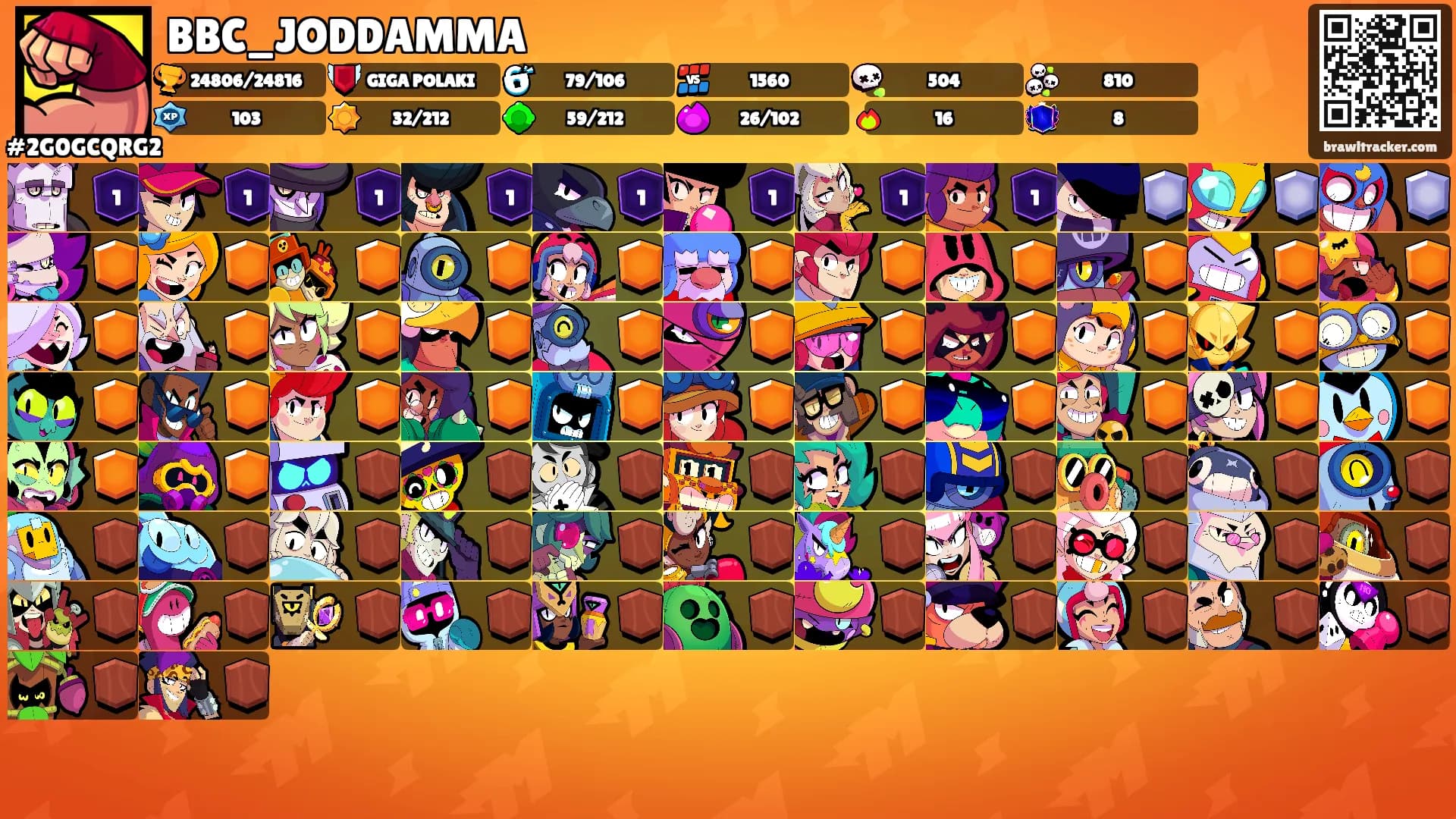 BBC_JODDAMMA's Ranks