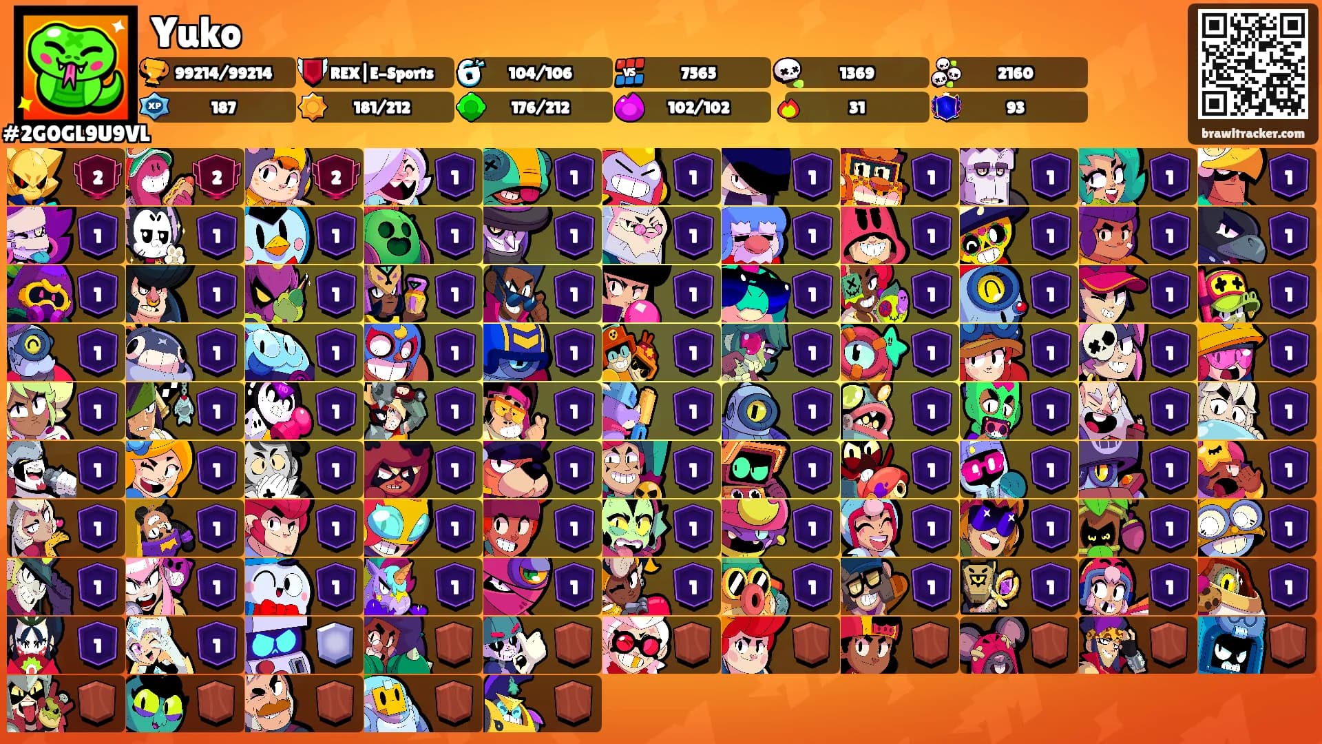 Yuko's Ranks
