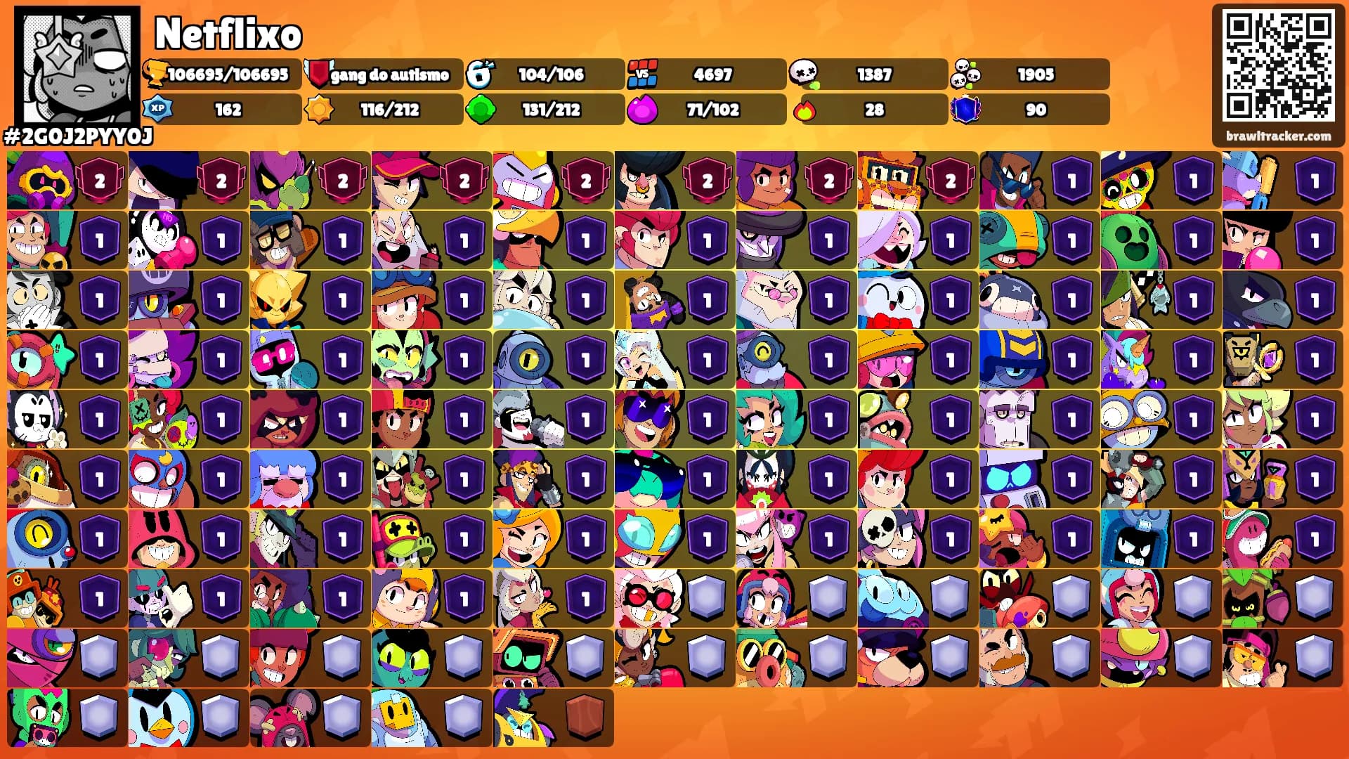 Netflixo's Ranks