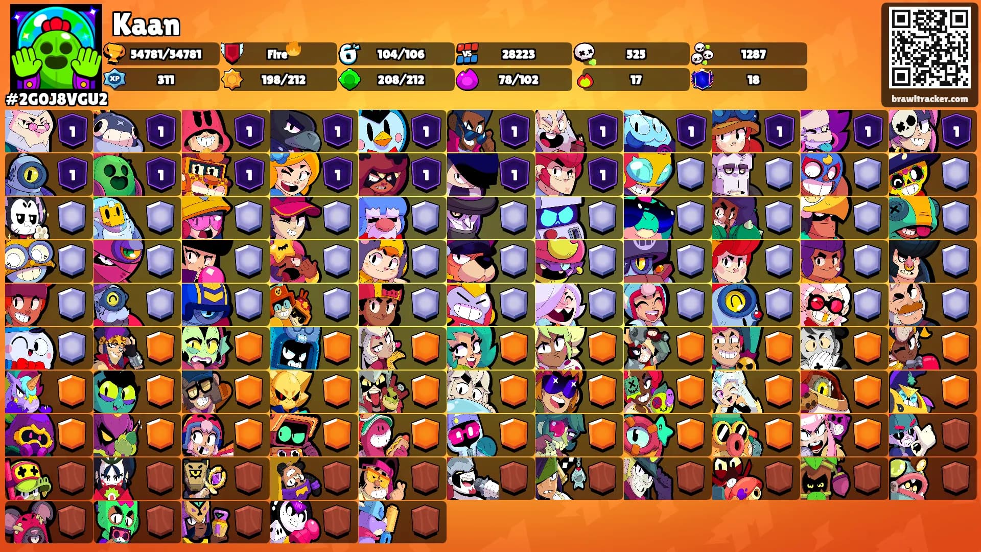 Kaan's Ranks