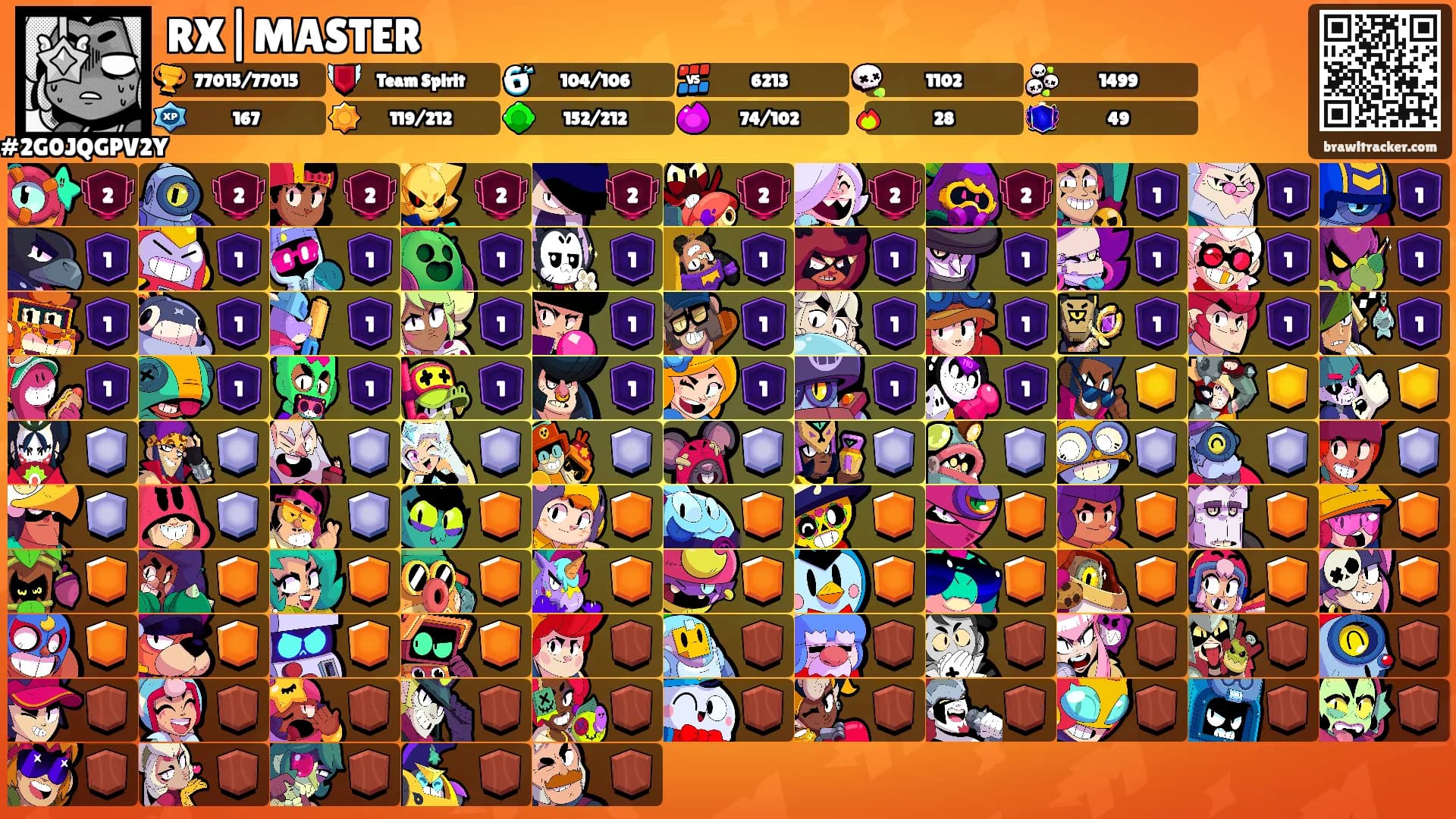 RX|MASTER's Ranks