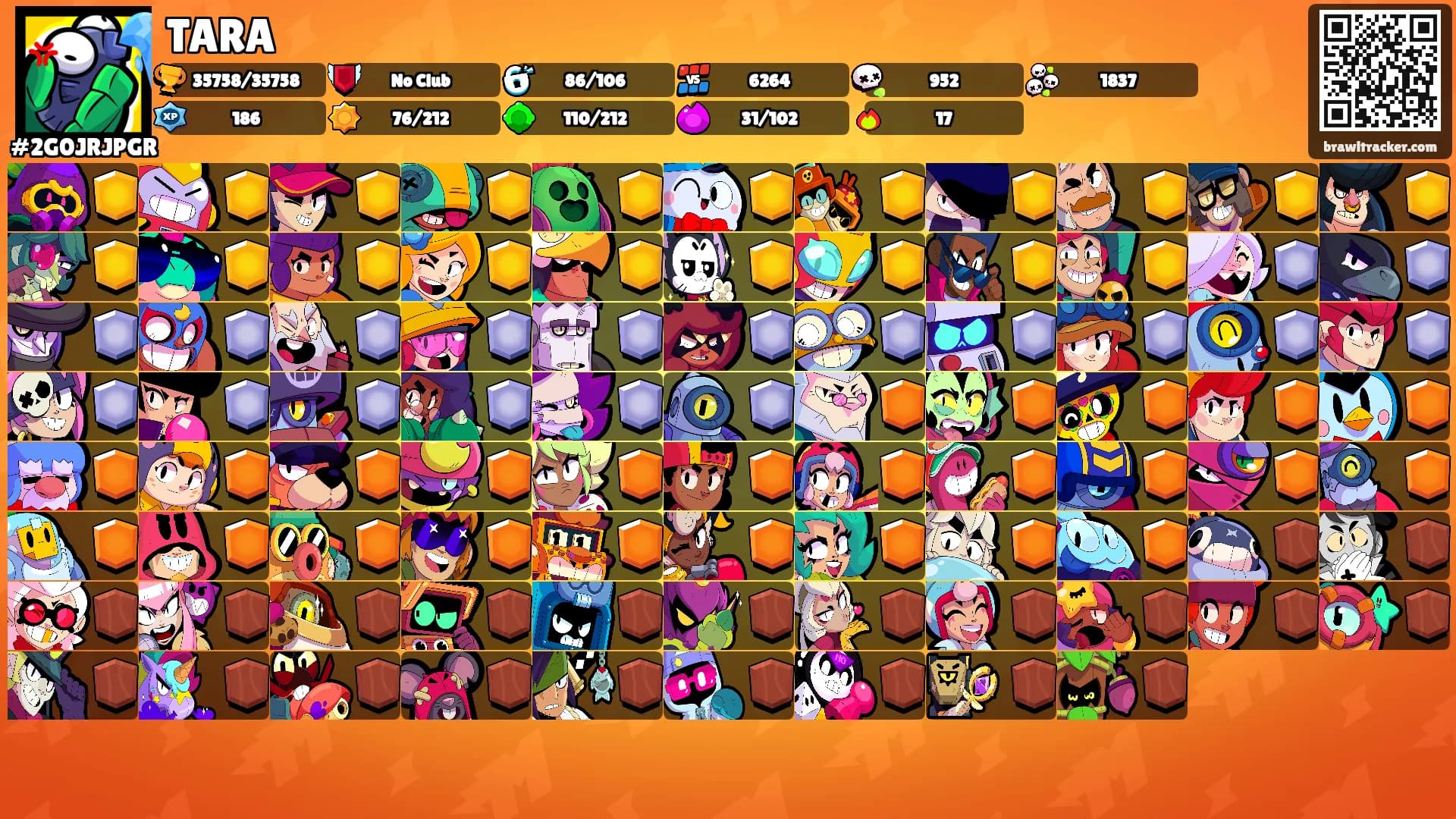 TARA's Ranks