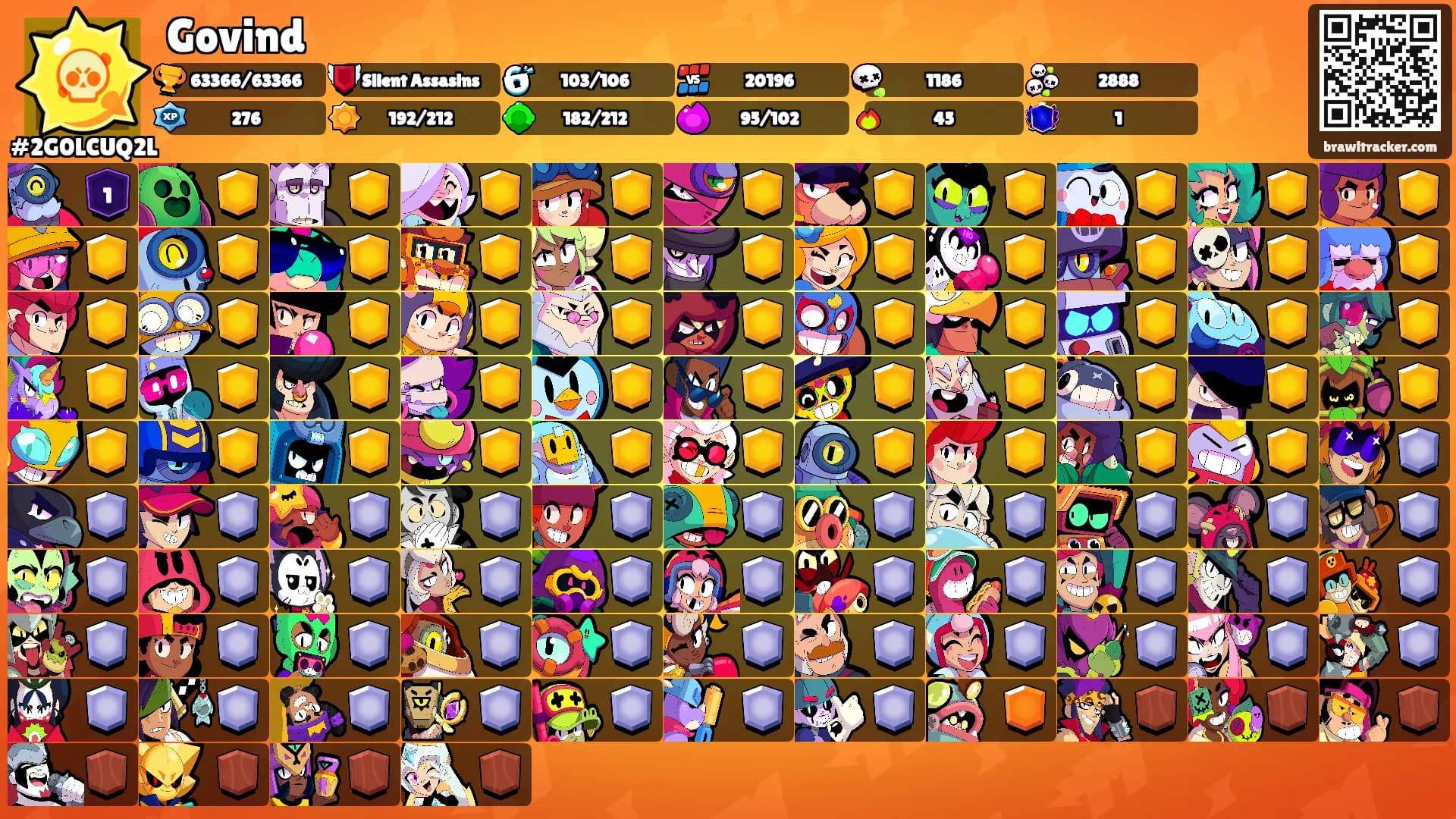 Govind's Ranks