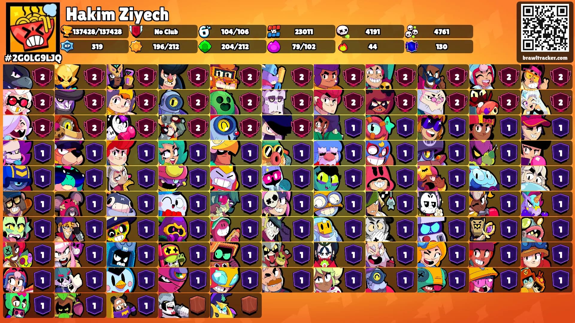 Hakim Ziyech's Ranks