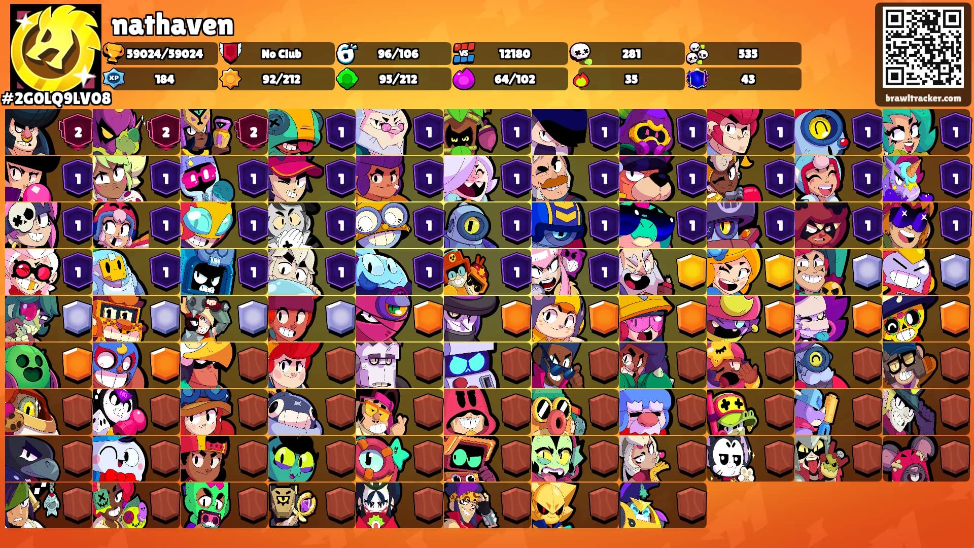 nathaven's Ranks