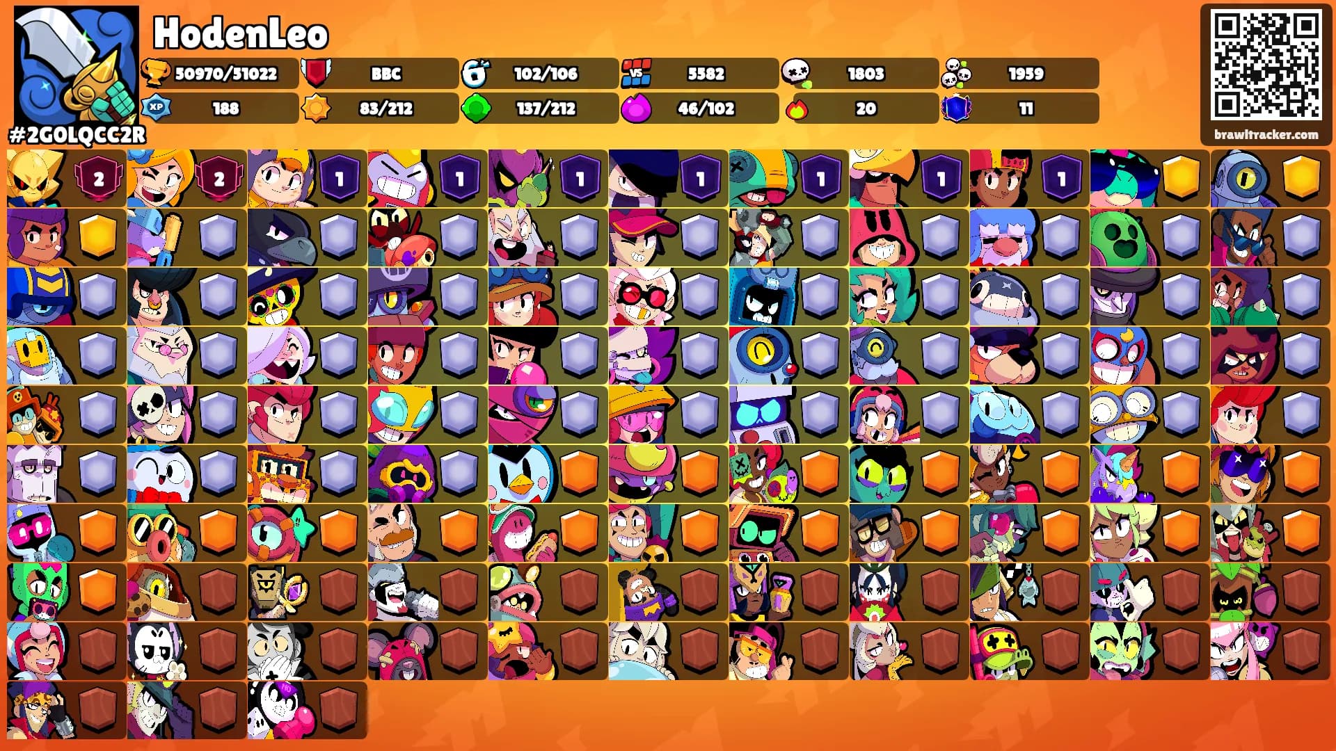 HodenLeo's Ranks