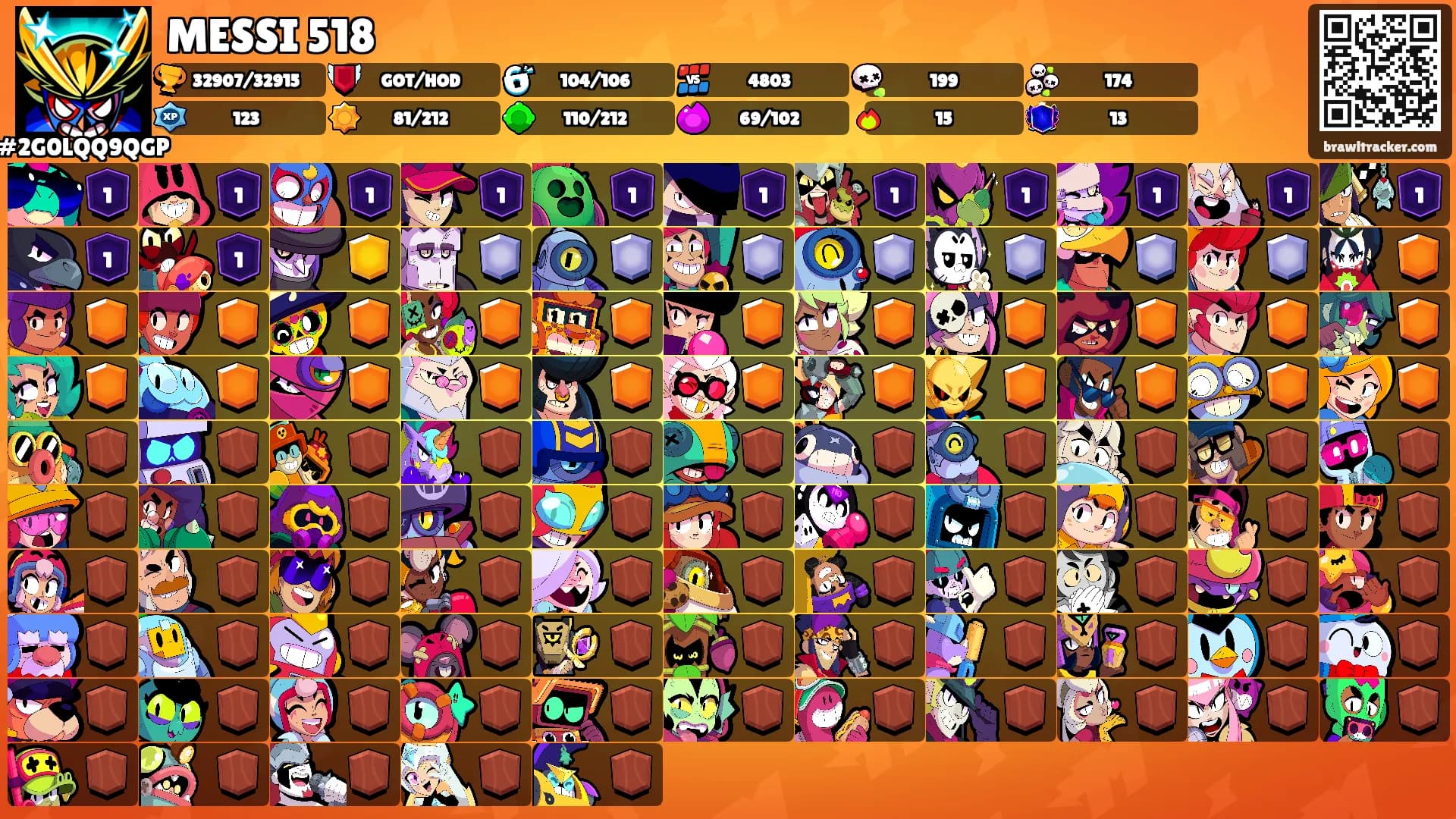 MESSI 518's Ranks